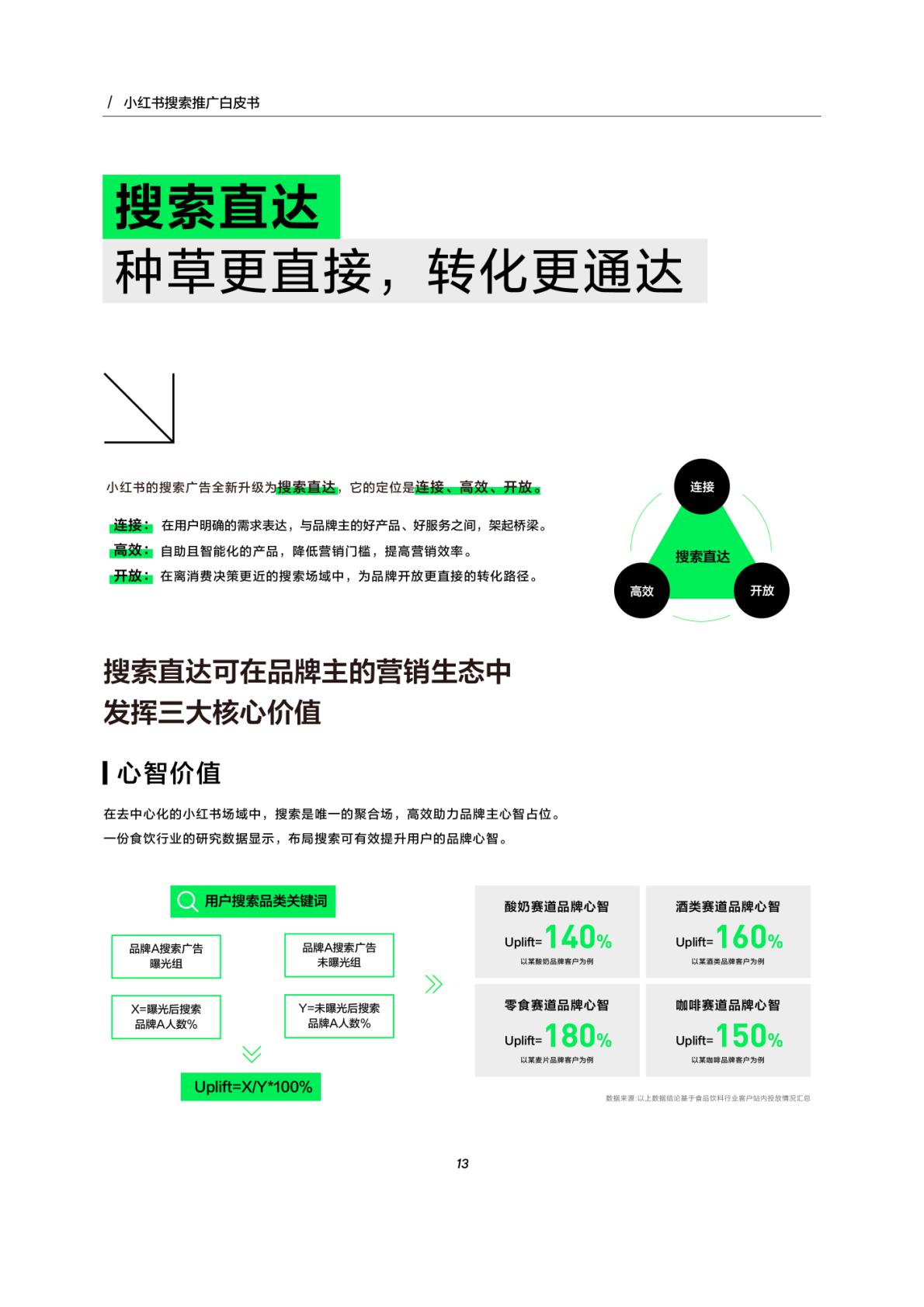 2024小红书搜索推广白皮书-小红书-2023-27页.pdf