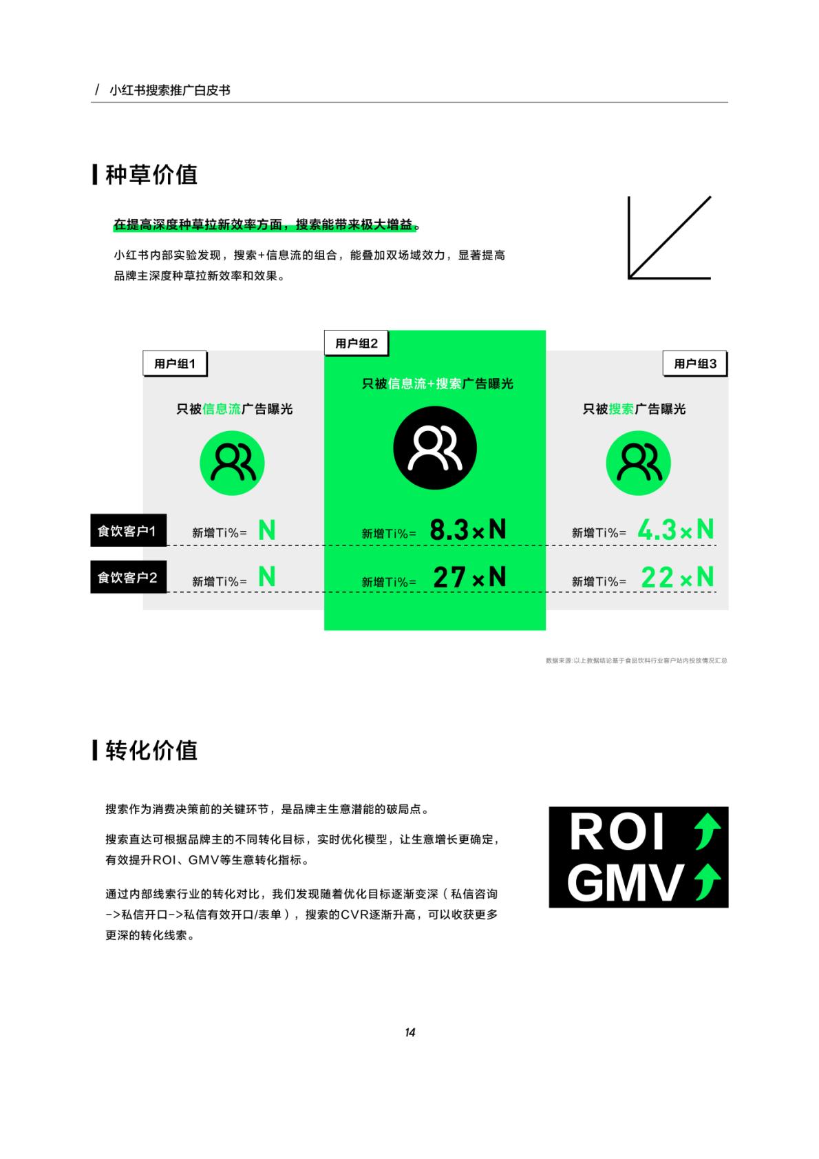 2024小红书搜索推广白皮书-小红书-2023-27页.pdf