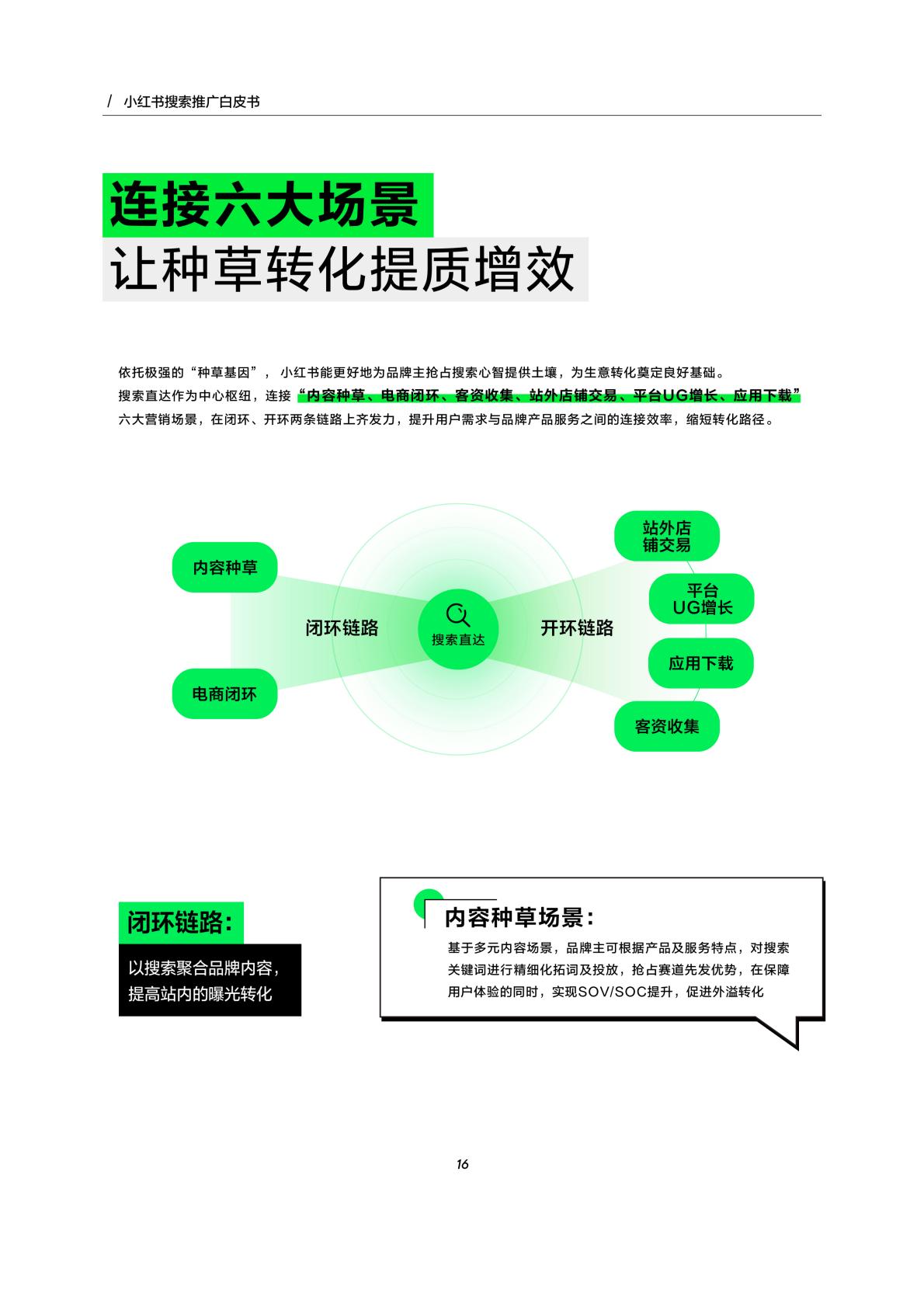 2024小红书搜索推广白皮书-小红书-2023-27页.pdf