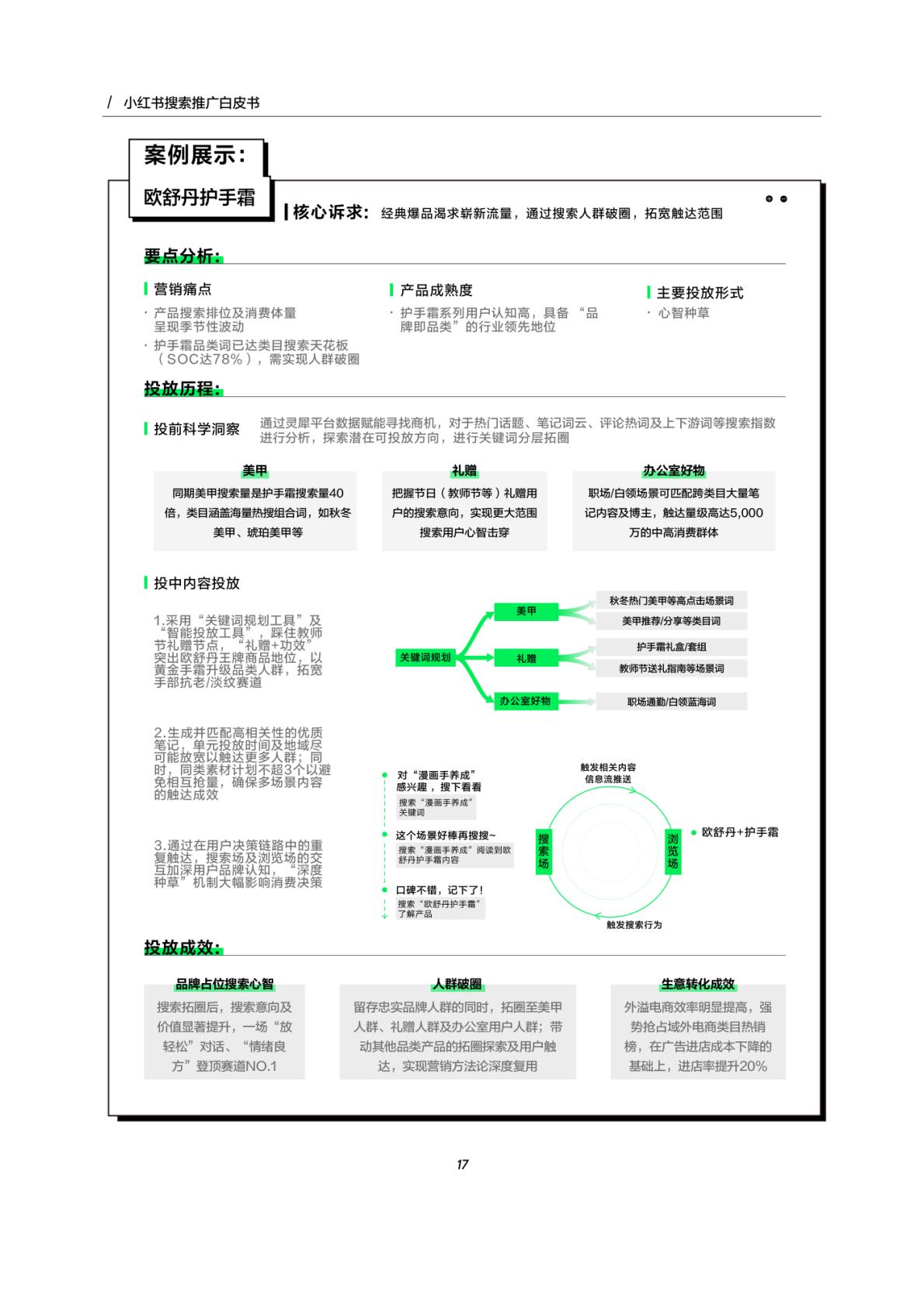 2024小红书搜索推广白皮书-小红书-2023-27页.pdf