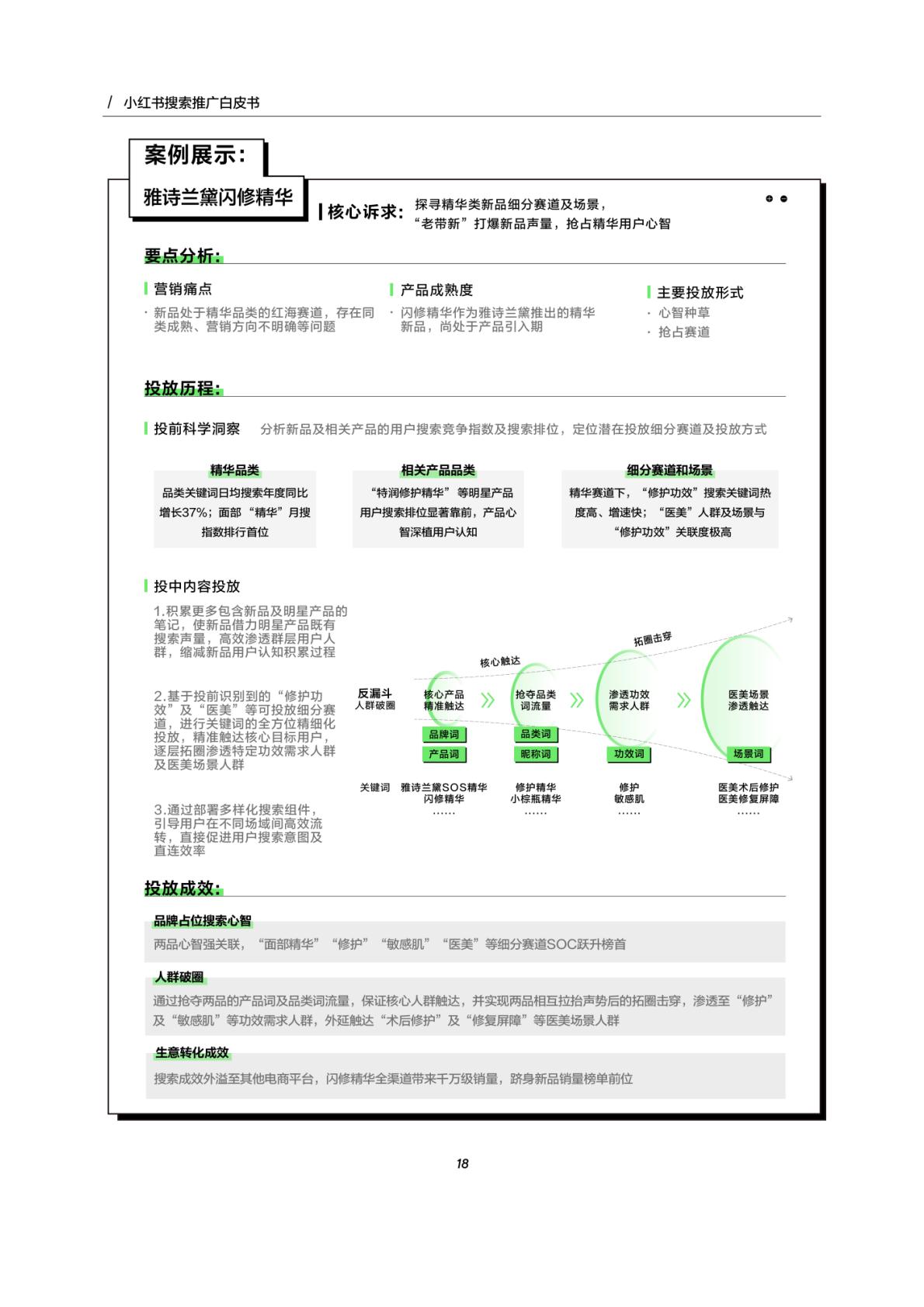 2024小红书搜索推广白皮书-小红书-2023-27页.pdf