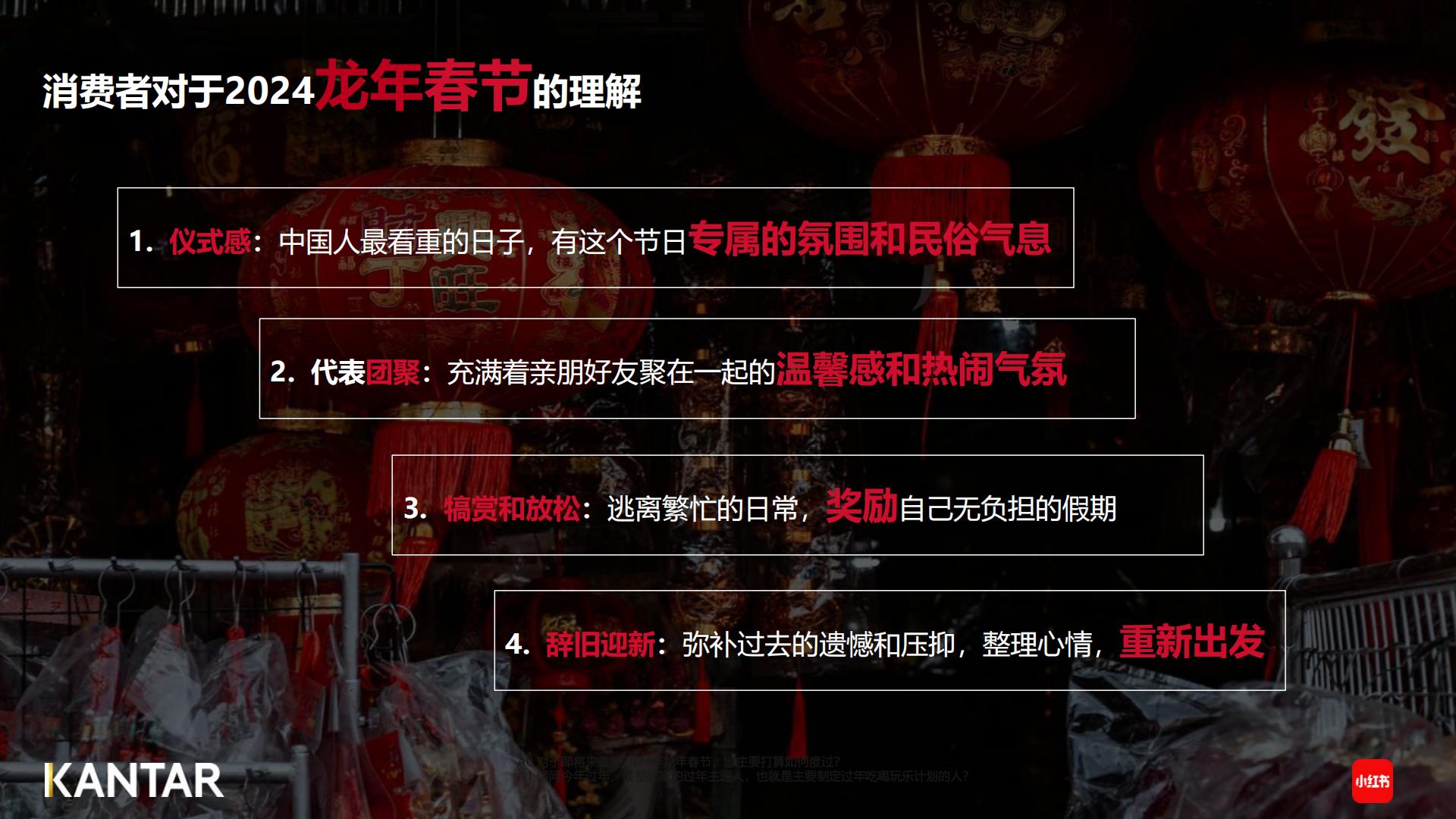 2024春节年轻人社媒趋势洞察报告-小红书&KANTAR-202401-36页.pdf