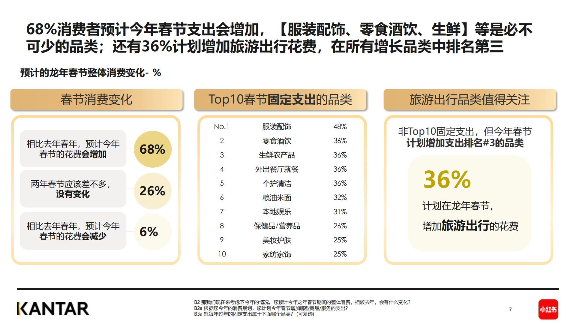 2024春节年轻人社媒趋势洞察报告-小红书&KANTAR-202401-36页.pdf