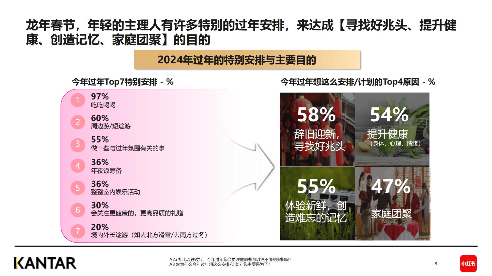 2024春节年轻人社媒趋势洞察报告-小红书&KANTAR-202401-36页.pdf