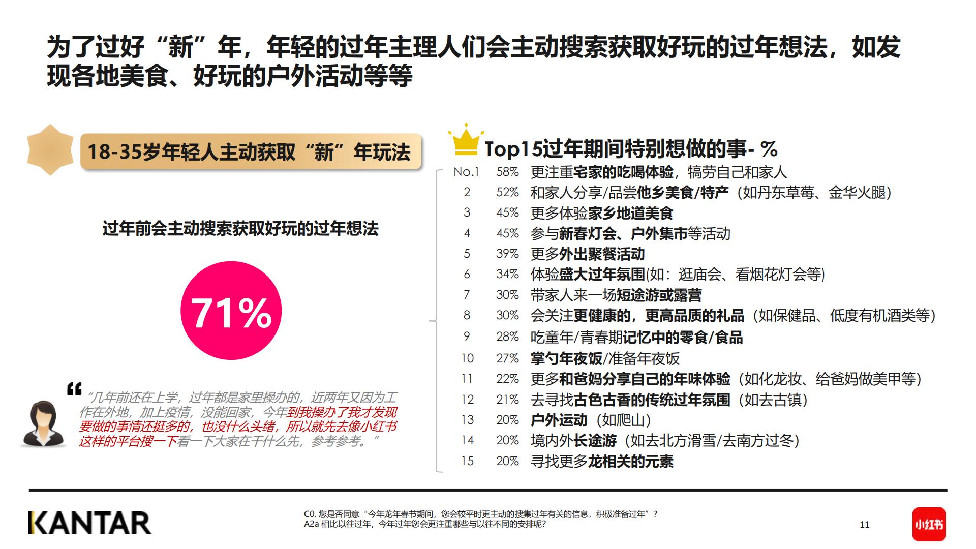 2024春节年轻人社媒趋势洞察报告-小红书&KANTAR-202401-36页.pdf