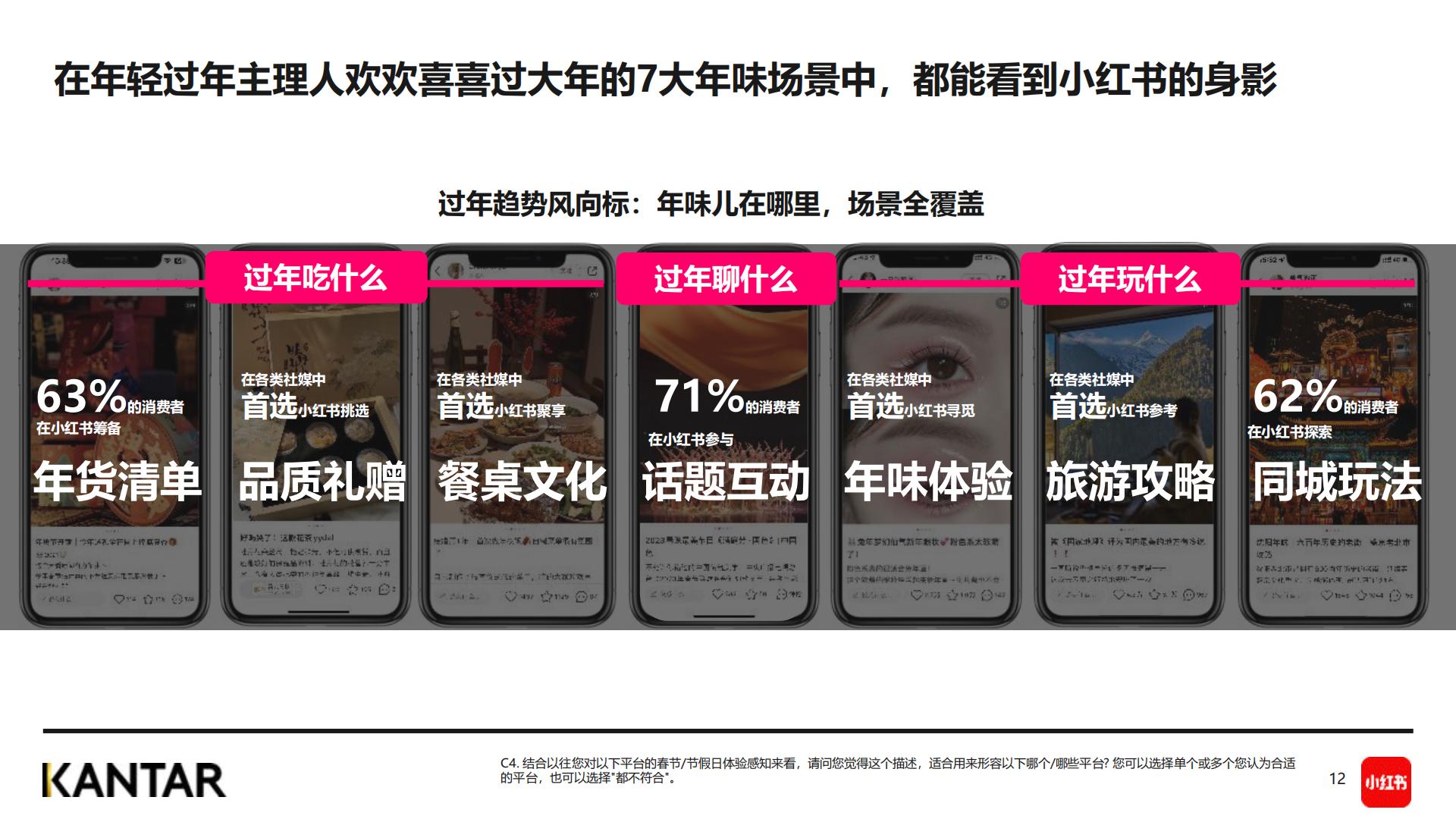 2024春节年轻人社媒趋势洞察报告-小红书&KANTAR-202401-36页.pdf