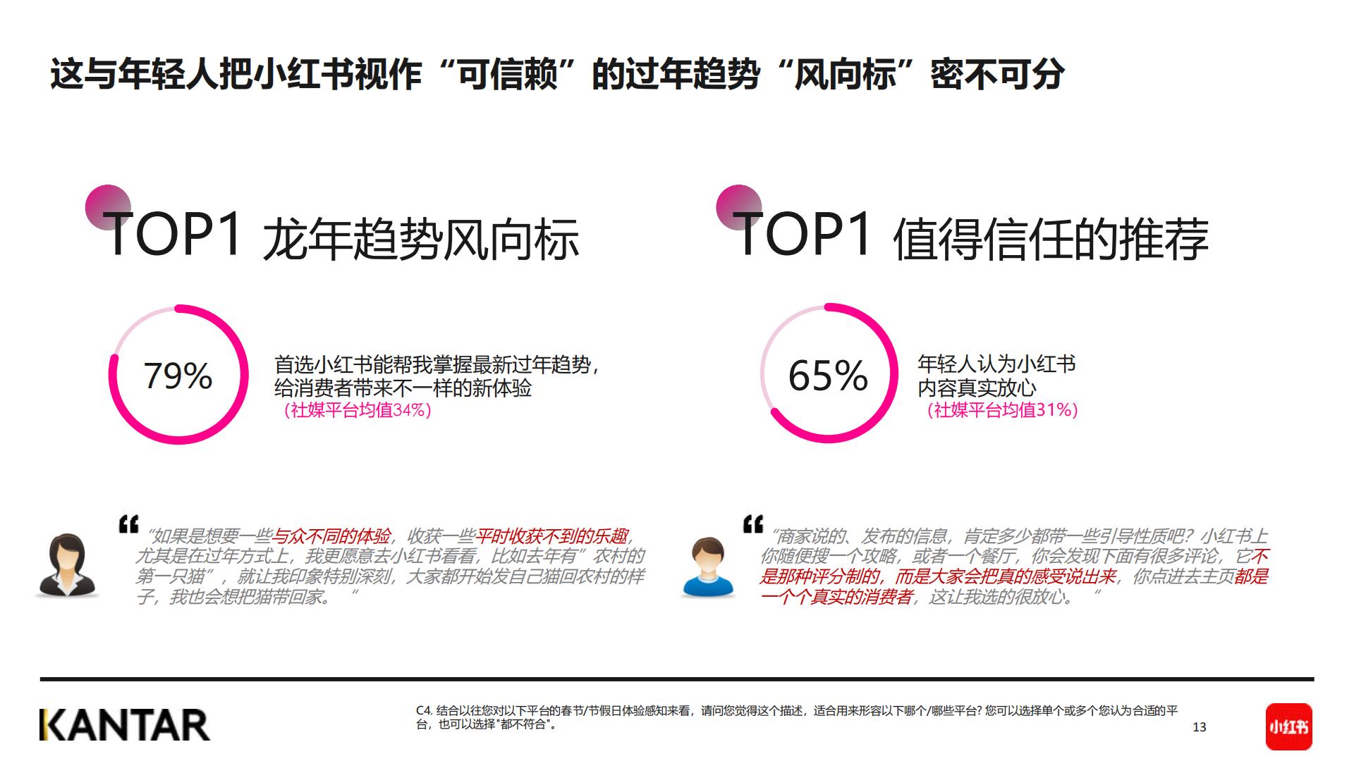 2024春节年轻人社媒趋势洞察报告-小红书&KANTAR-202401-36页.pdf