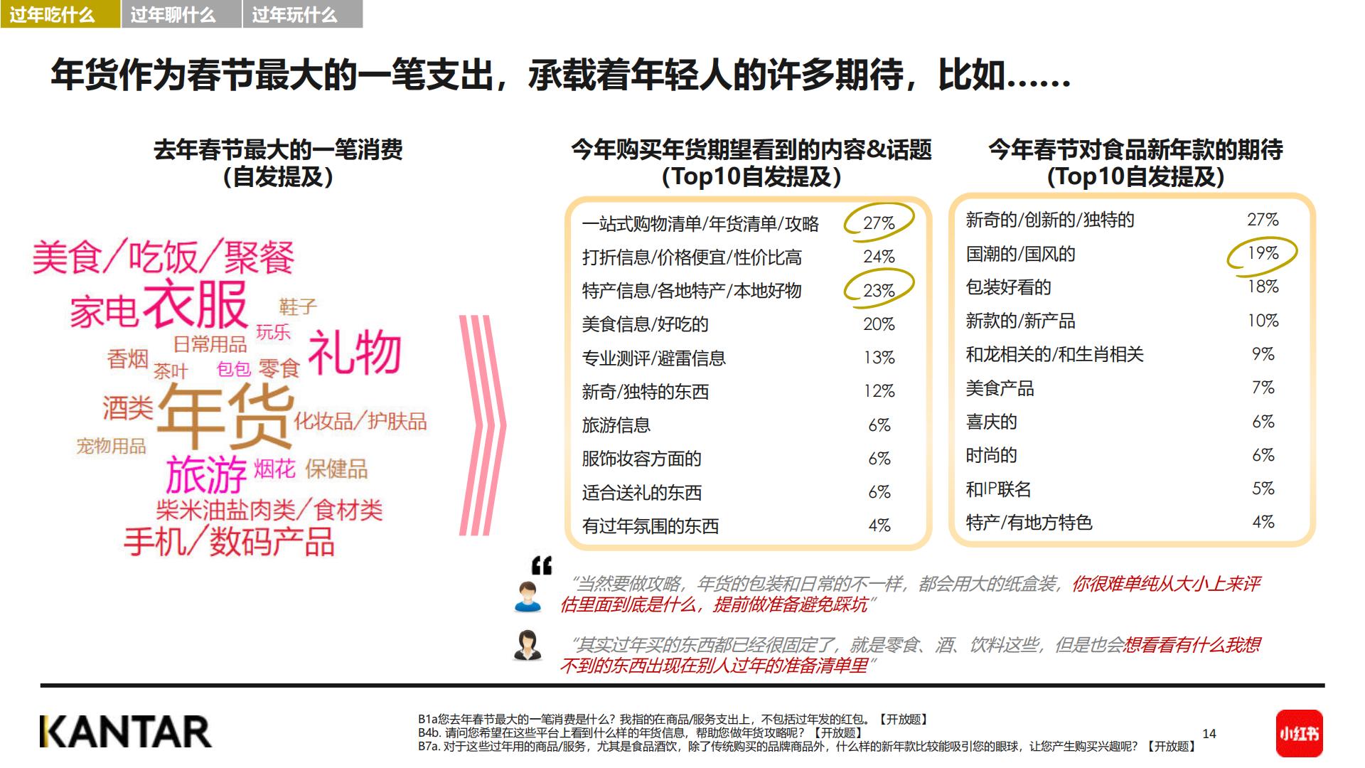 2024春节年轻人社媒趋势洞察报告-小红书&KANTAR-202401-36页.pdf