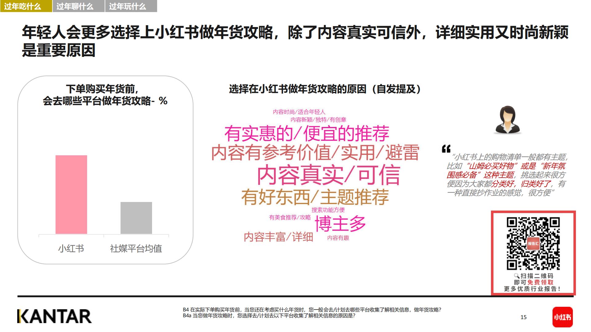 2024春节年轻人社媒趋势洞察报告-小红书&KANTAR-202401-36页.pdf