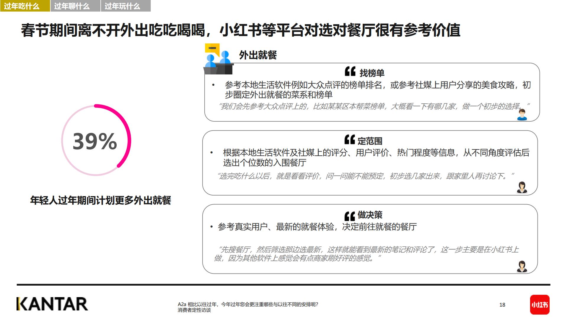 2024春节年轻人社媒趋势洞察报告-小红书&KANTAR-202401-36页.pdf