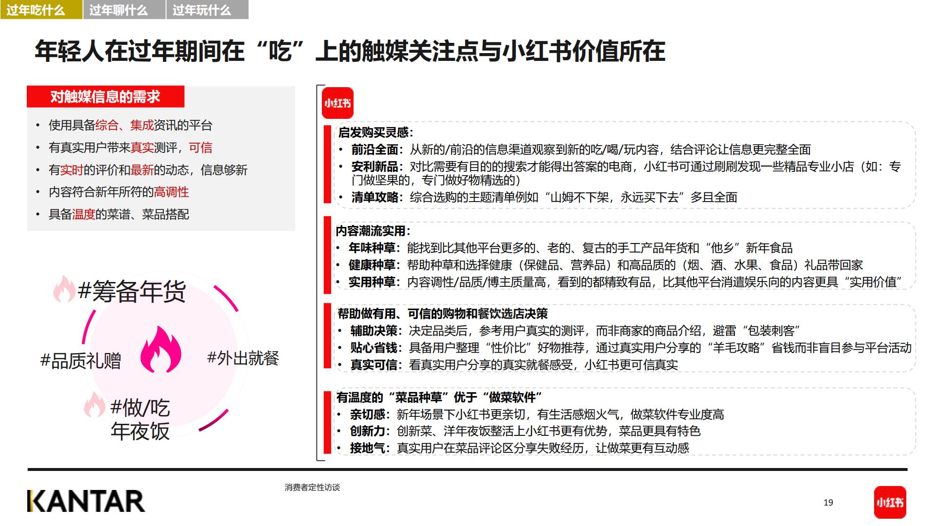 2024春节年轻人社媒趋势洞察报告-小红书&KANTAR-202401-36页.pdf