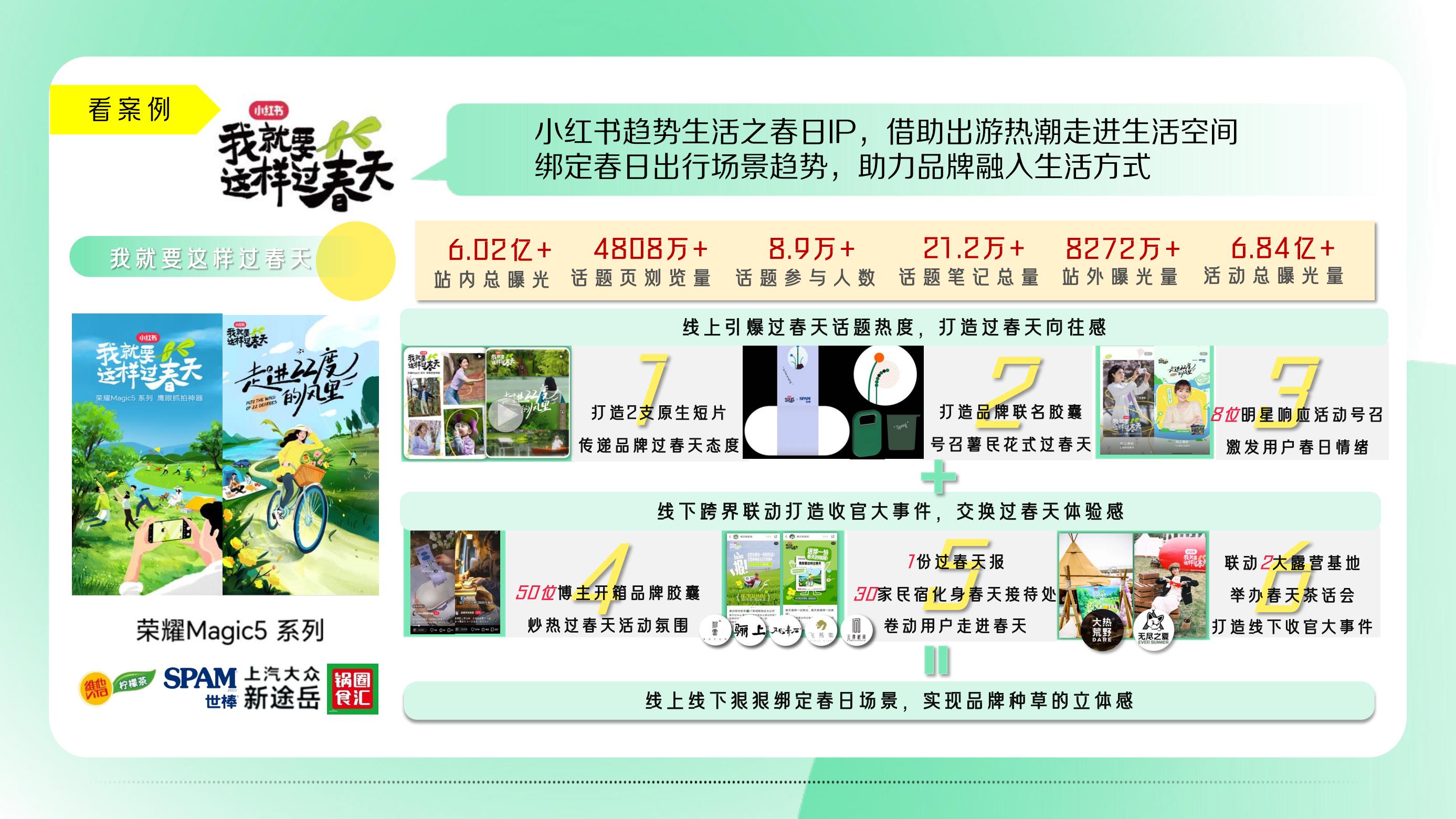 2023小红书营销IP看点双月刊第二期-小红书.pdf