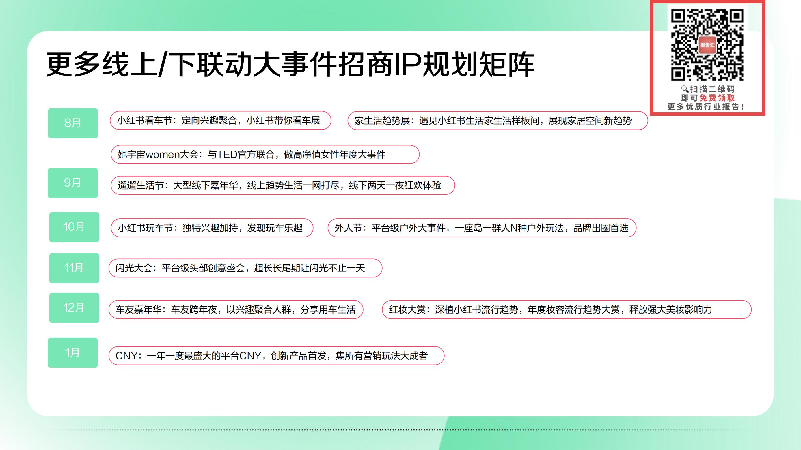 2023小红书营销IP看点双月刊第二期-小红书.pdf