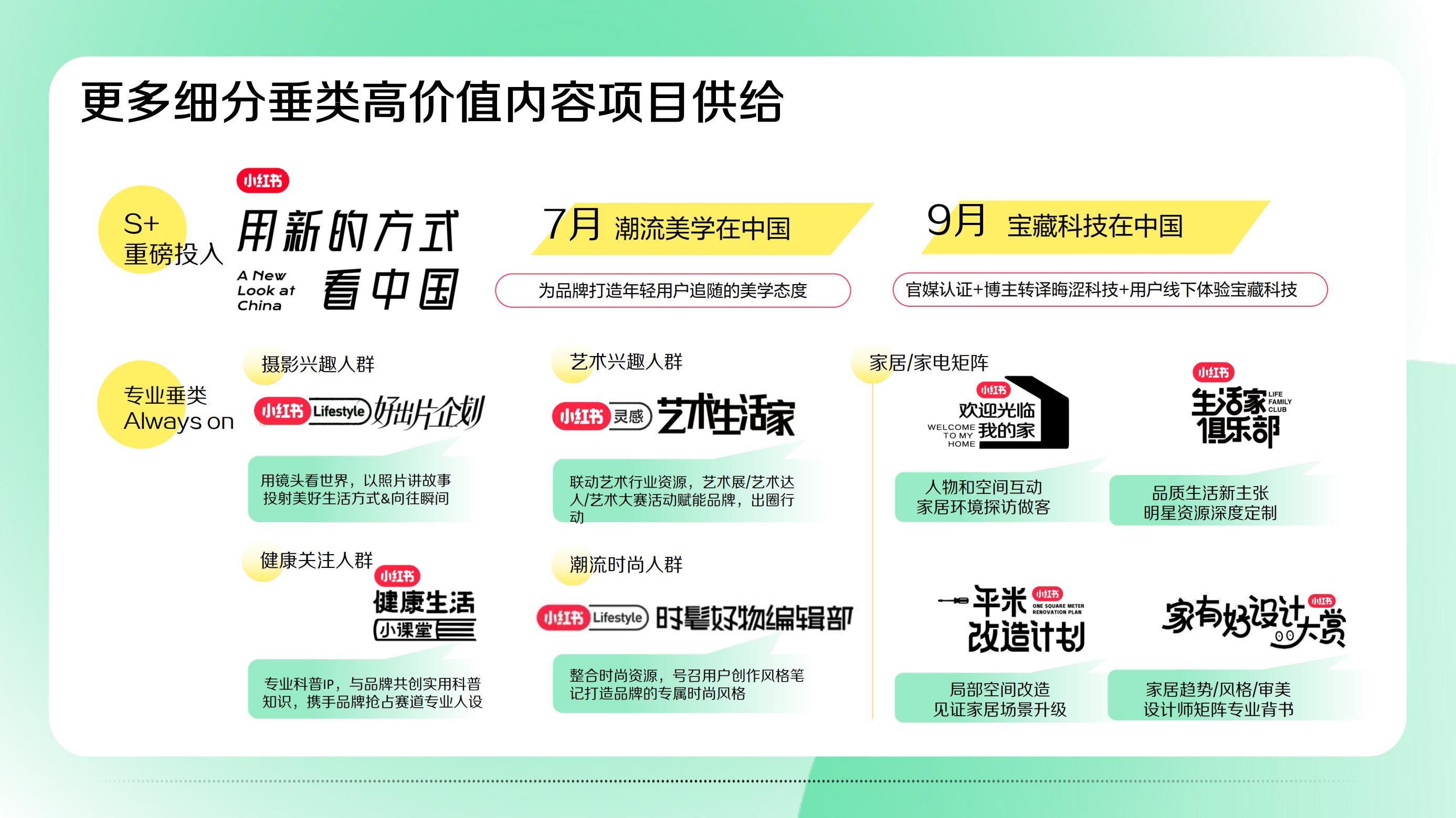 2023小红书营销IP看点双月刊第二期-小红书.pdf