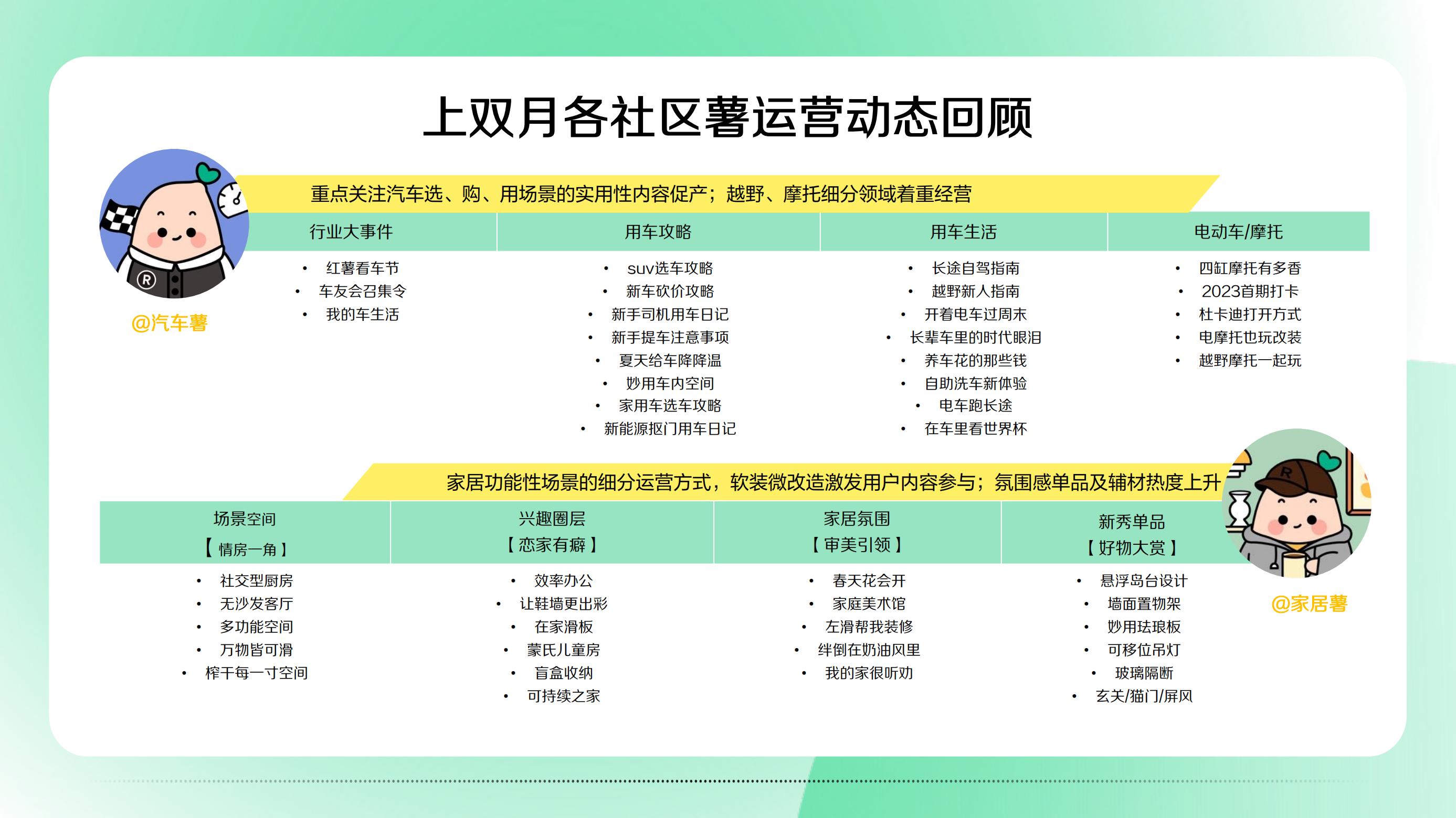 2023小红书营销IP看点双月刊第二期-小红书.pdf