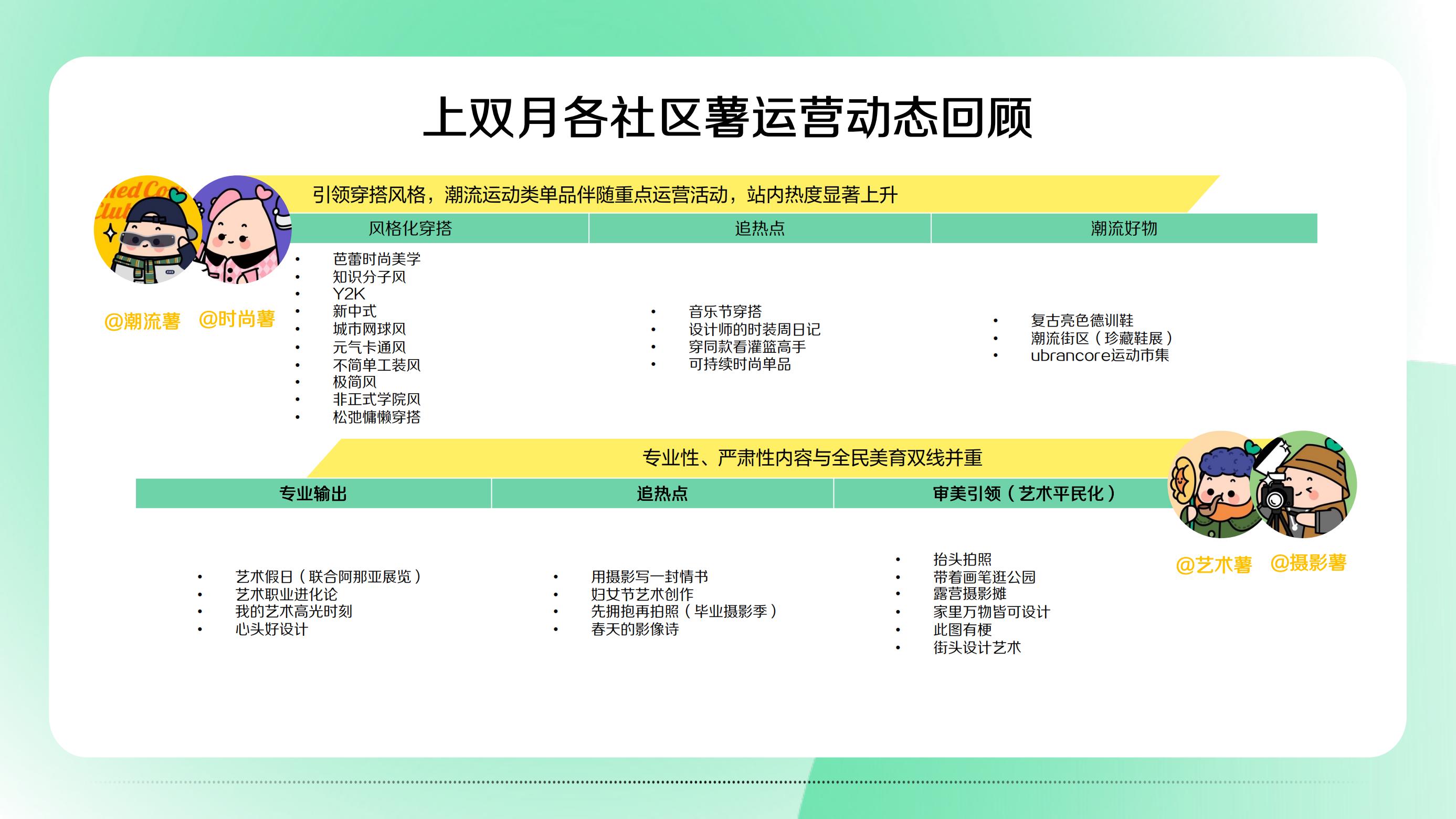 2023小红书营销IP看点双月刊第二期-小红书.pdf