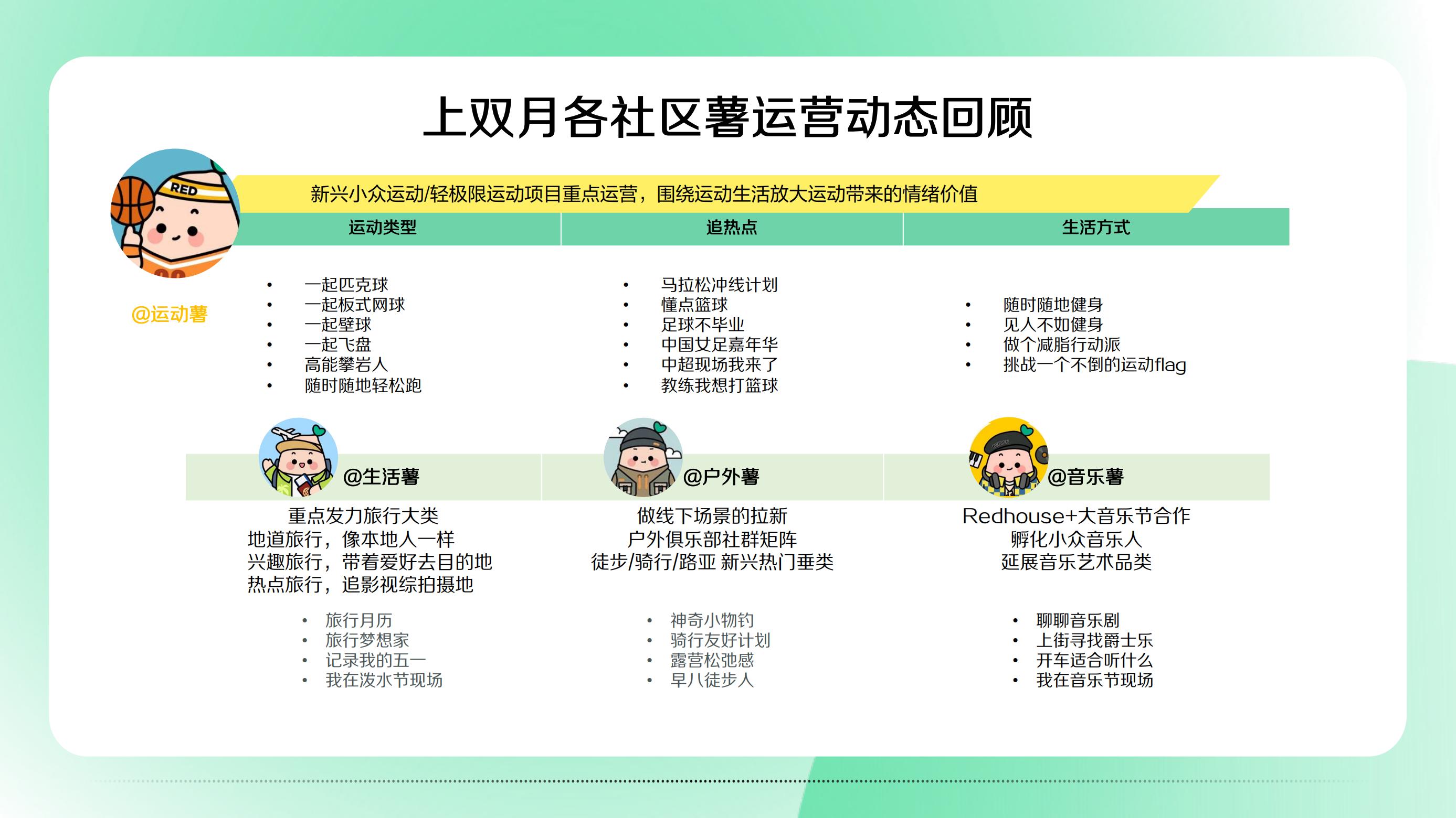 2023小红书营销IP看点双月刊第二期-小红书.pdf