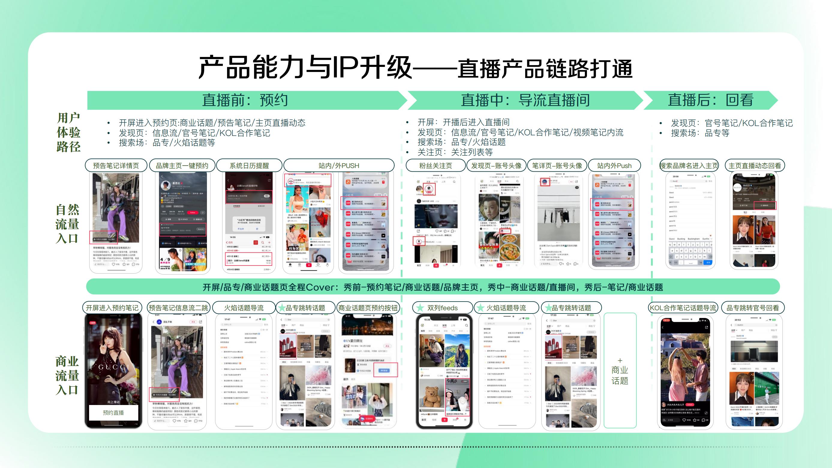 2023小红书营销IP看点双月刊第二期-小红书.pdf