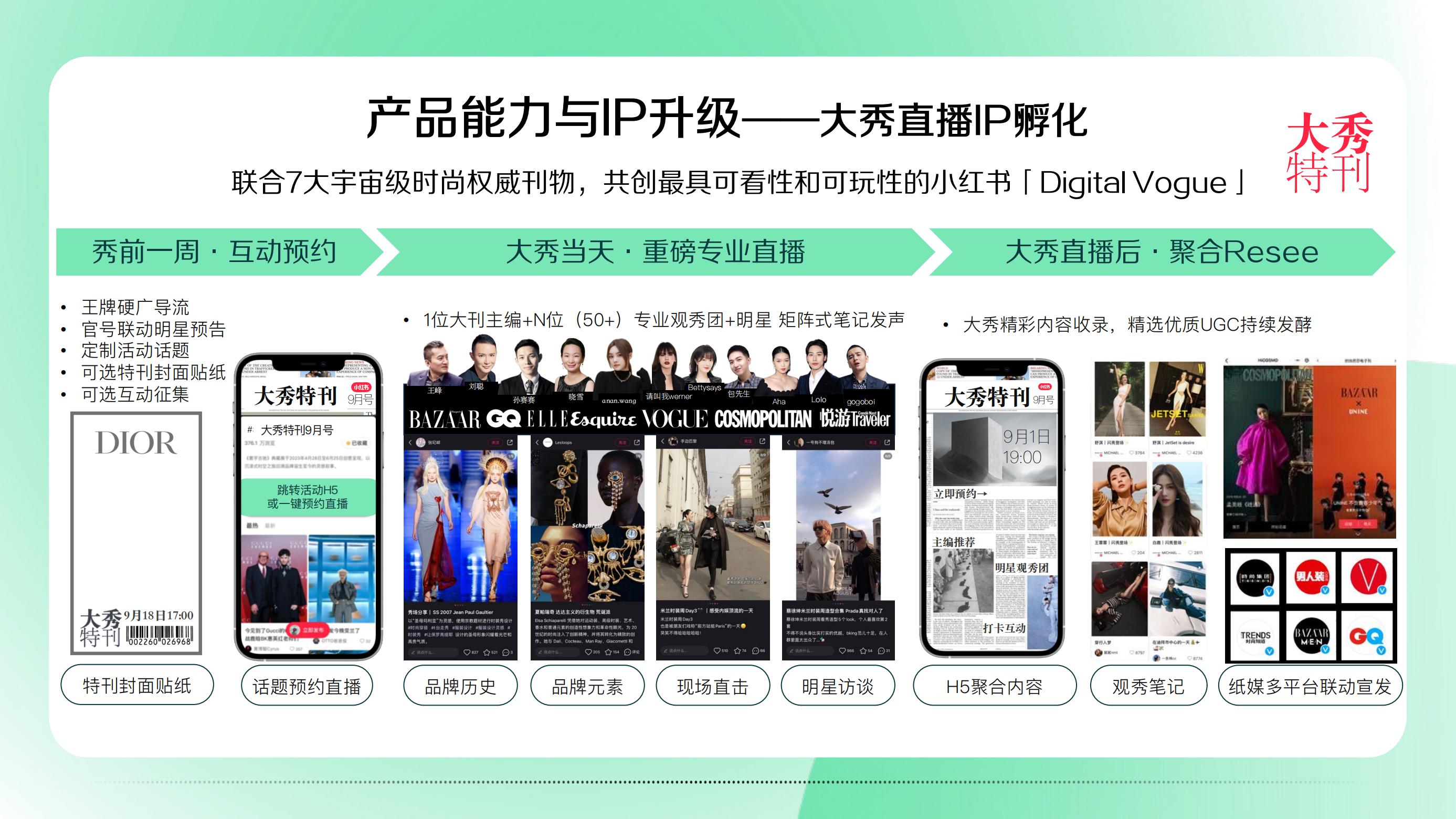 2023小红书营销IP看点双月刊第二期-小红书.pdf
