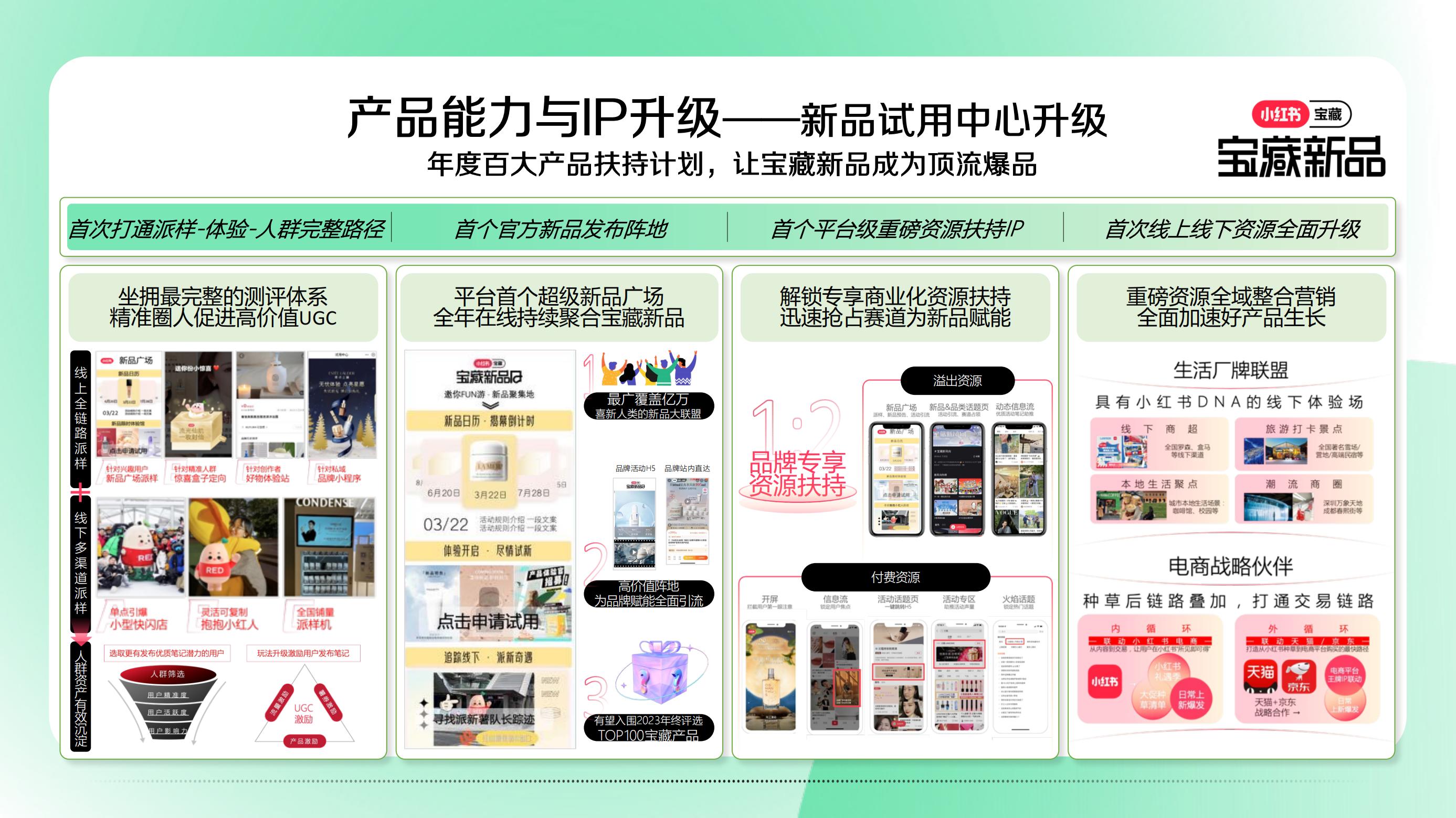 2023小红书营销IP看点双月刊第二期-小红书.pdf