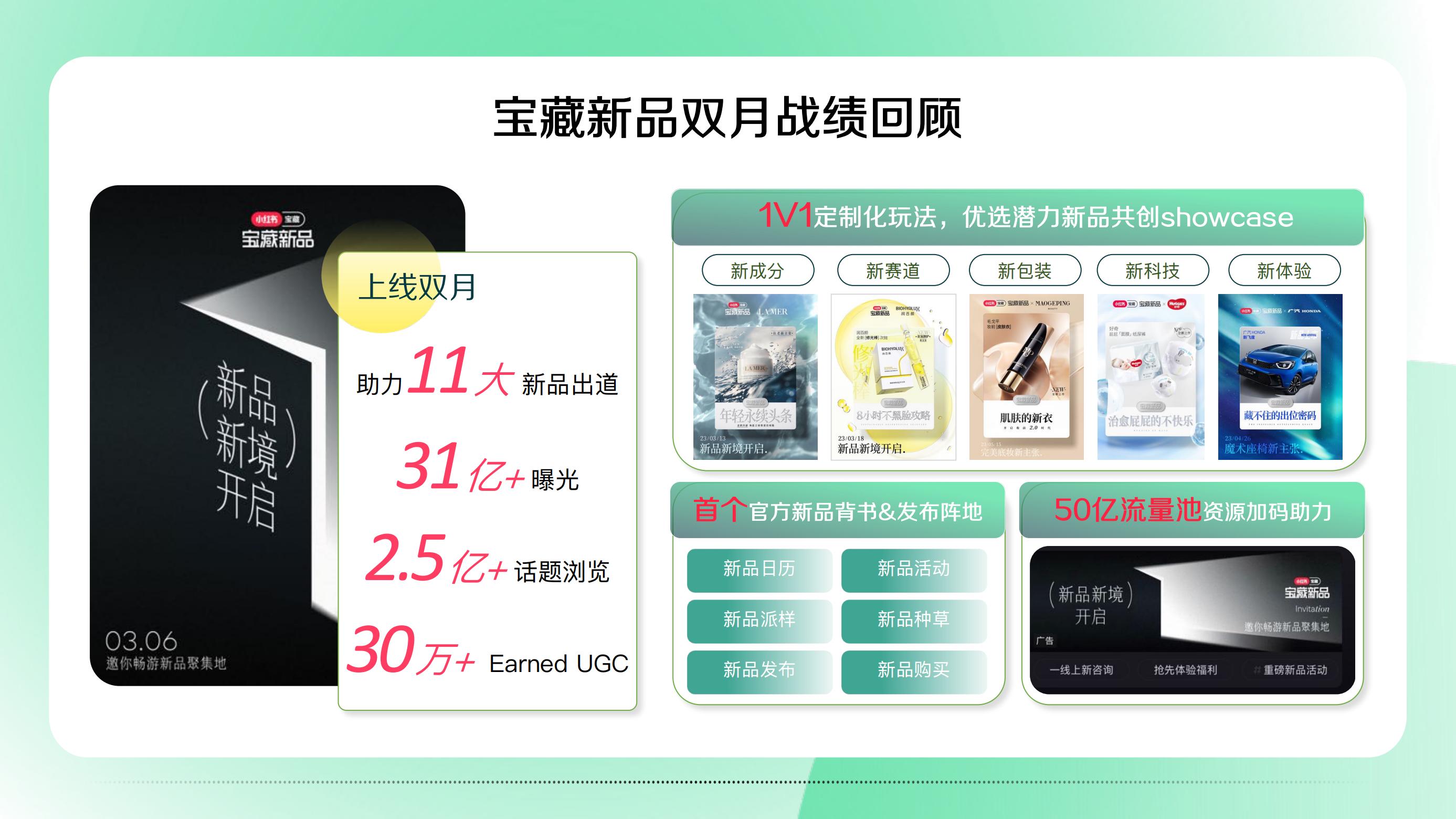 2023小红书营销IP看点双月刊第二期-小红书.pdf