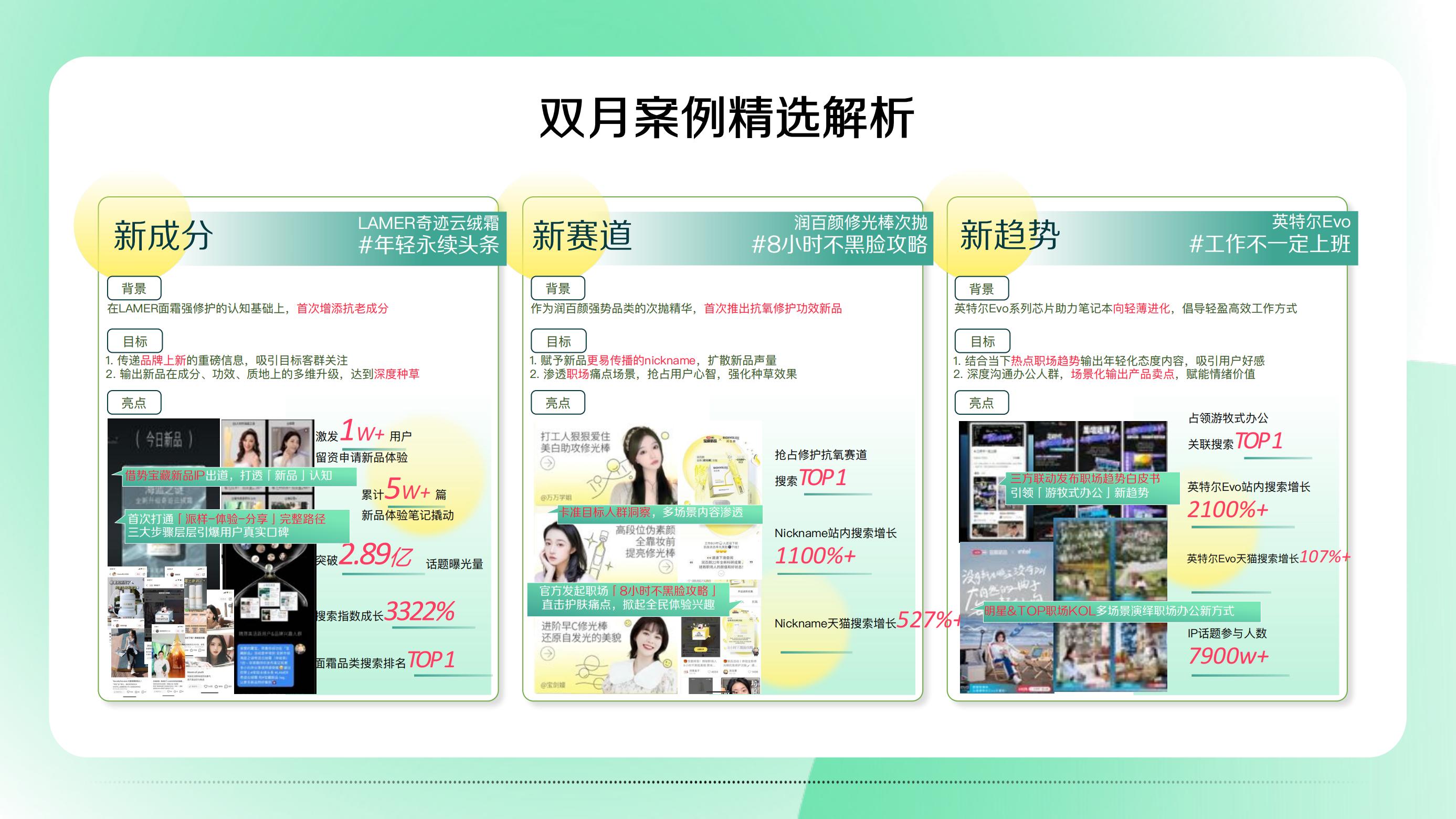 2023小红书营销IP看点双月刊第二期-小红书.pdf