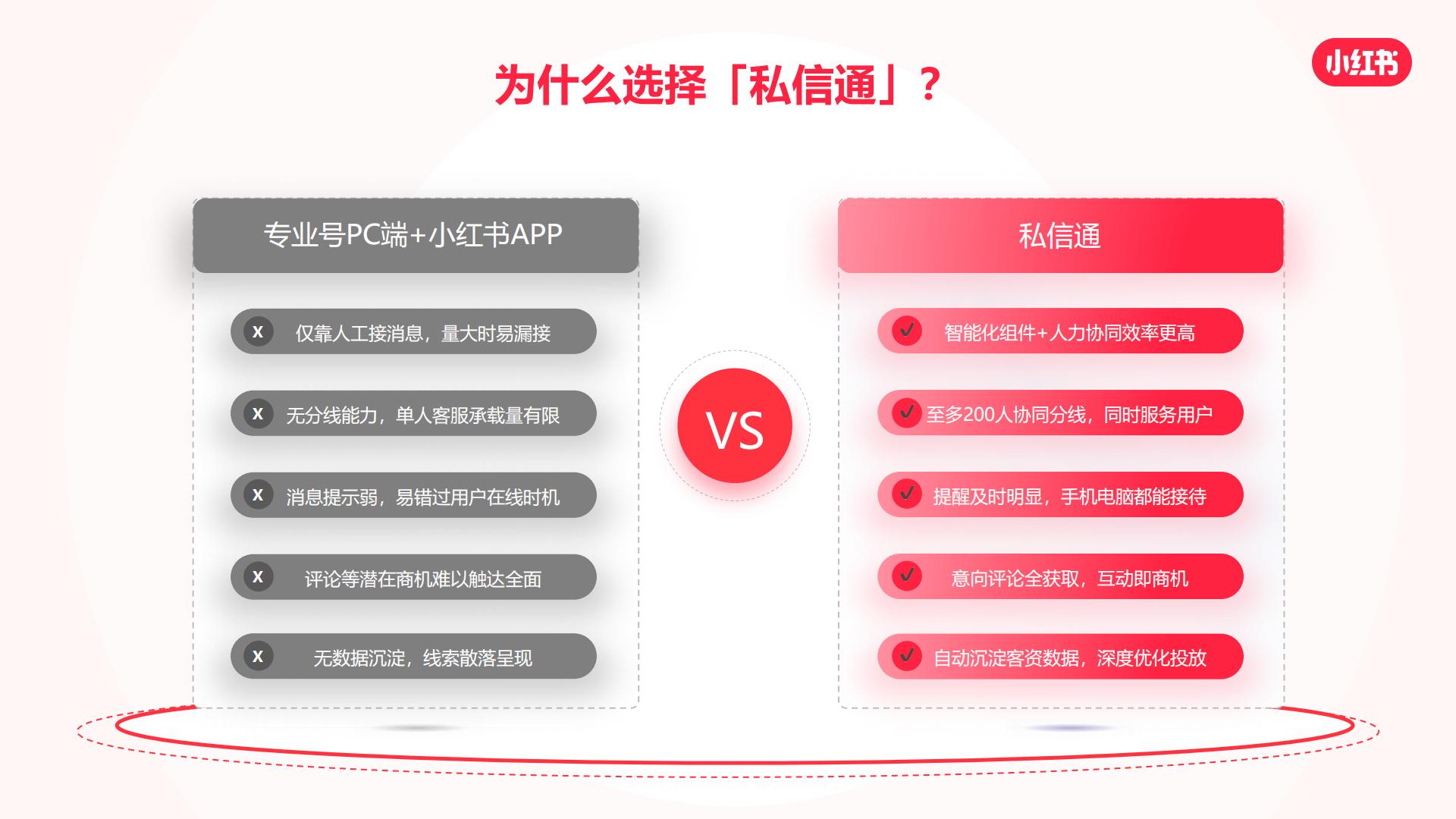 2023小红书私信通产品手册.pdf
