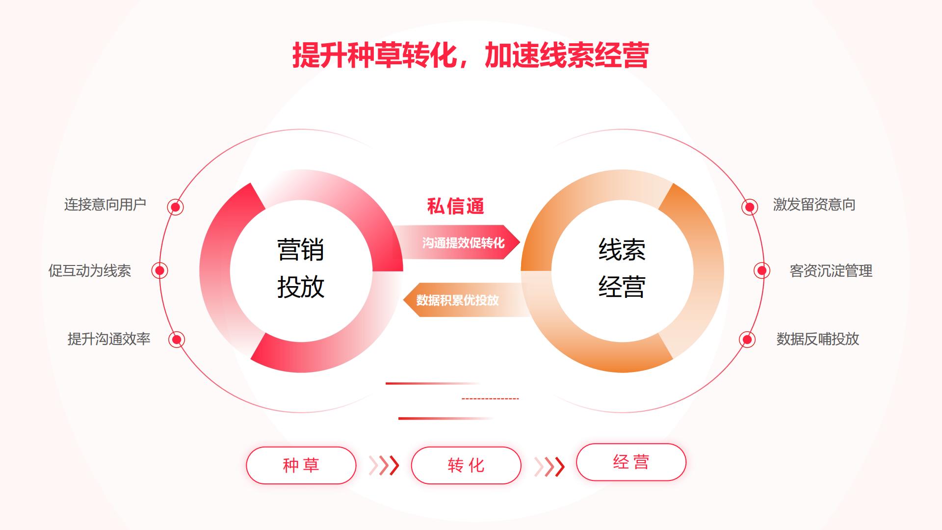 2023小红书私信通产品手册.pdf