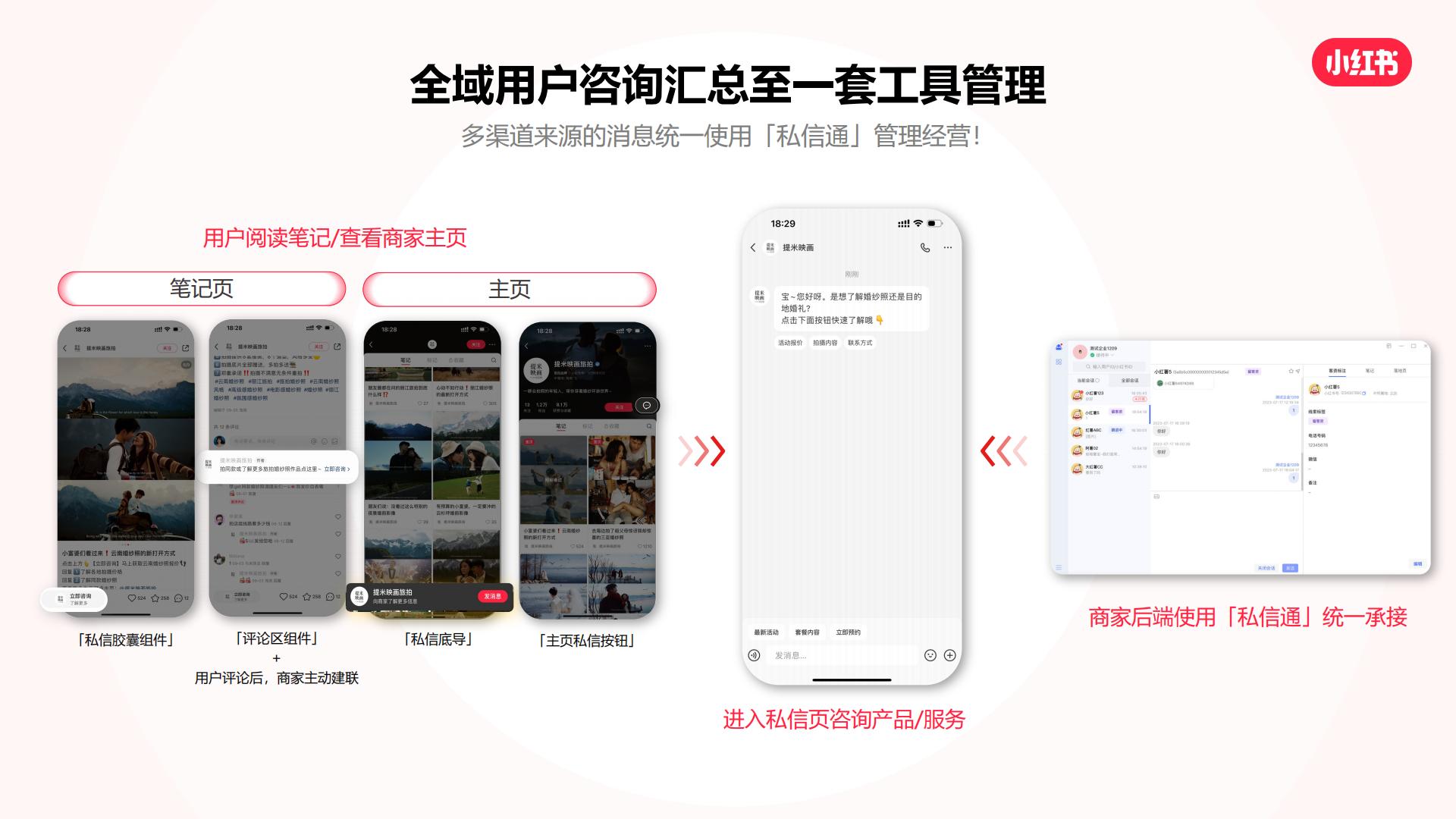 2023小红书私信通产品手册.pdf