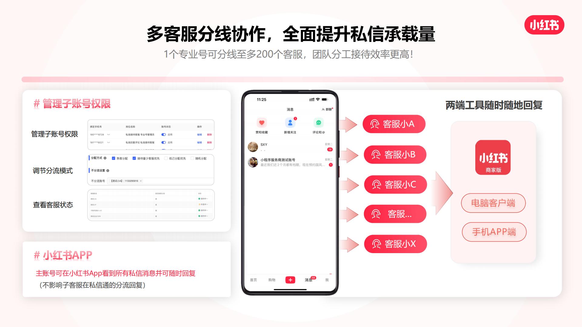 2023小红书私信通产品手册.pdf