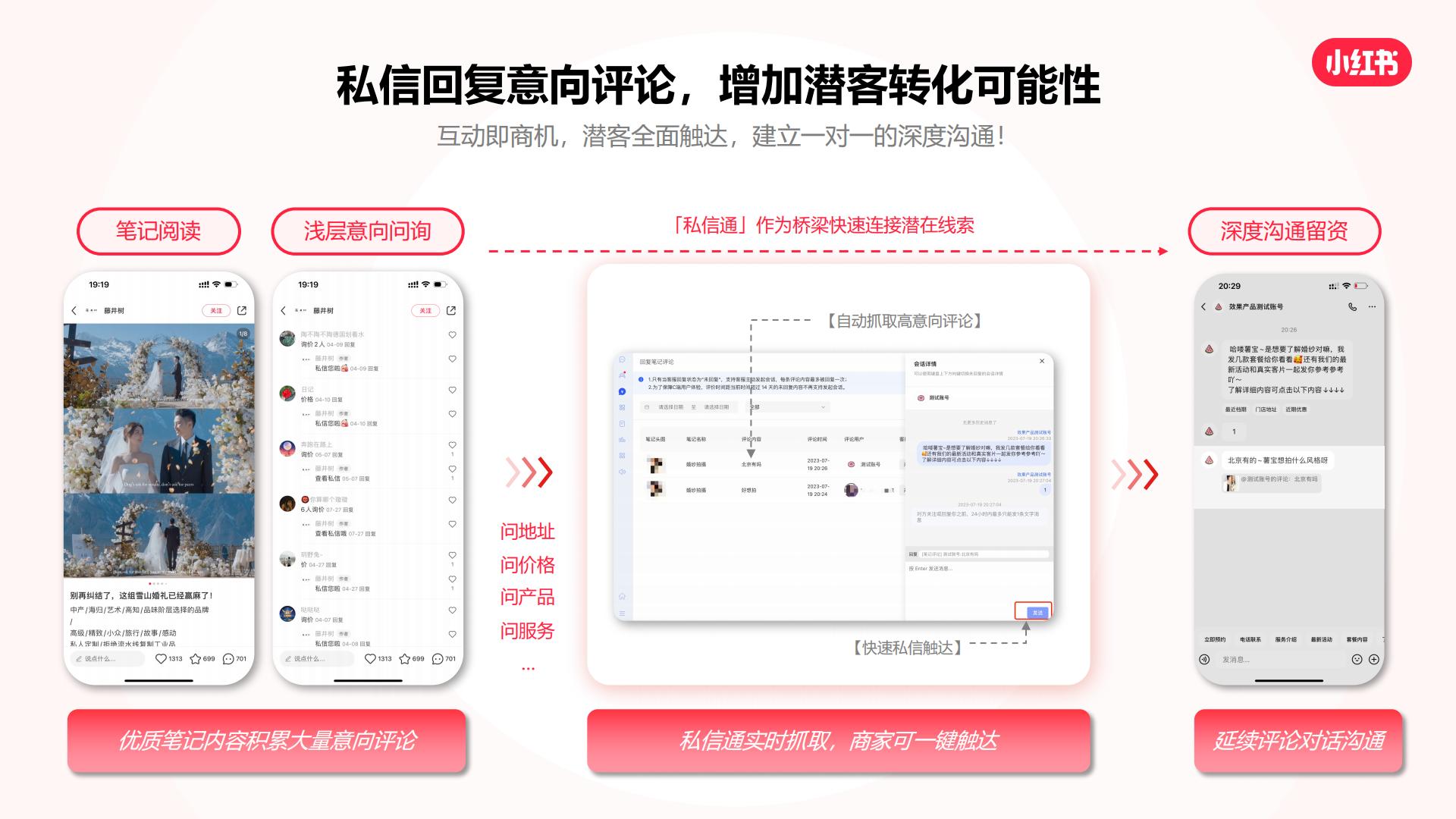 2023小红书私信通产品手册.pdf