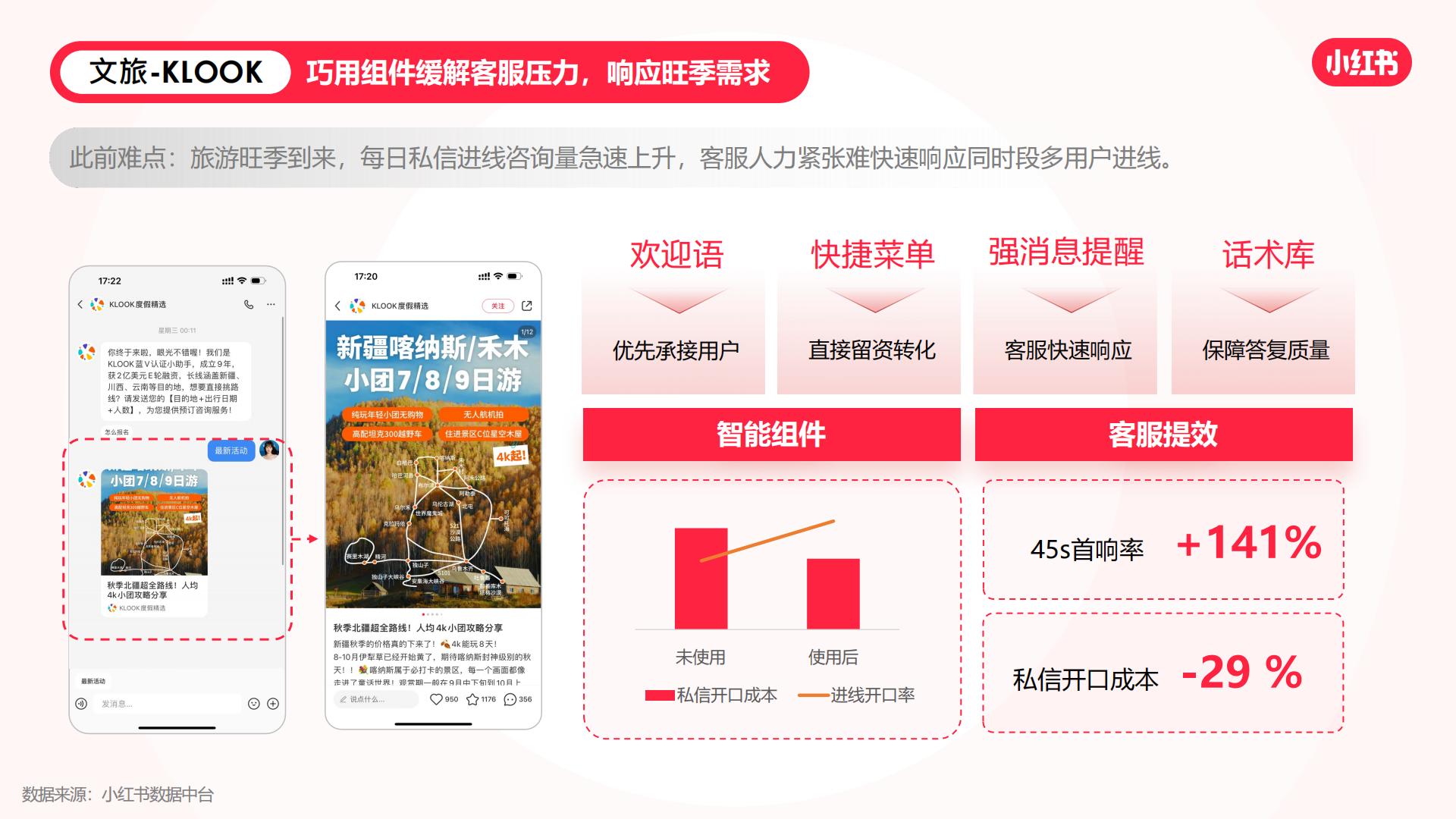 2023小红书私信通产品手册.pdf