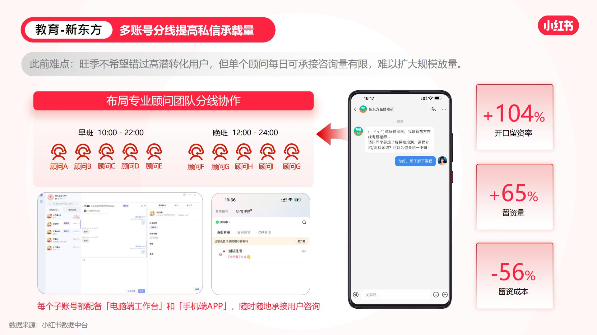 2023小红书私信通产品手册.pdf