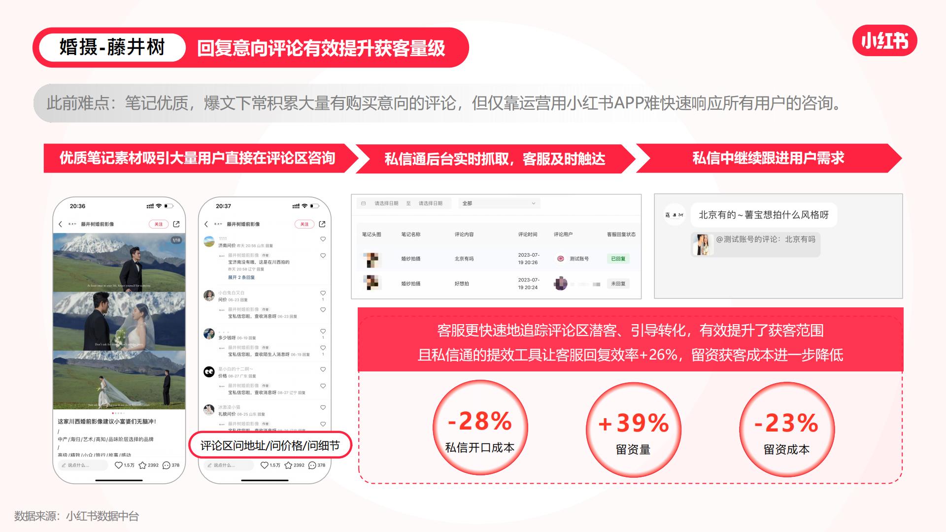 2023小红书私信通产品手册.pdf