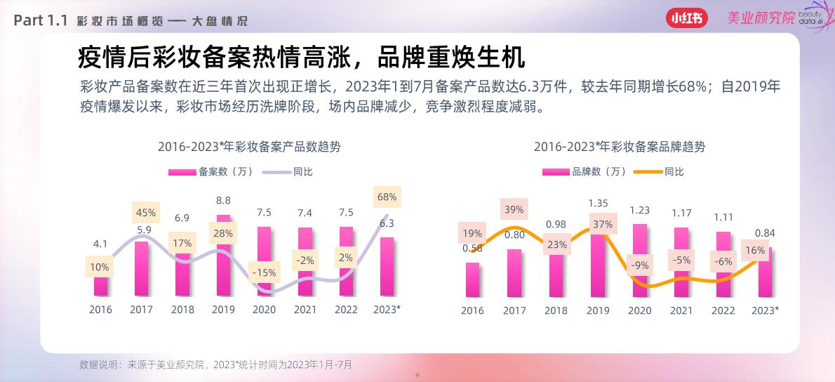 2023小红书彩妆风向预测—引领 潮流-小红书x美业颜究院.pdf