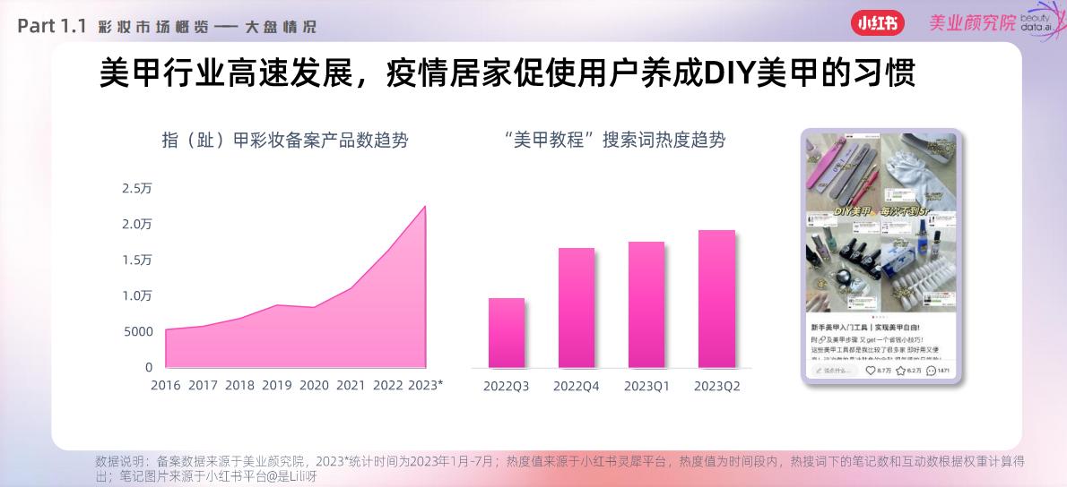 2023小红书彩妆风向预测—引领 潮流-小红书x美业颜究院.pdf