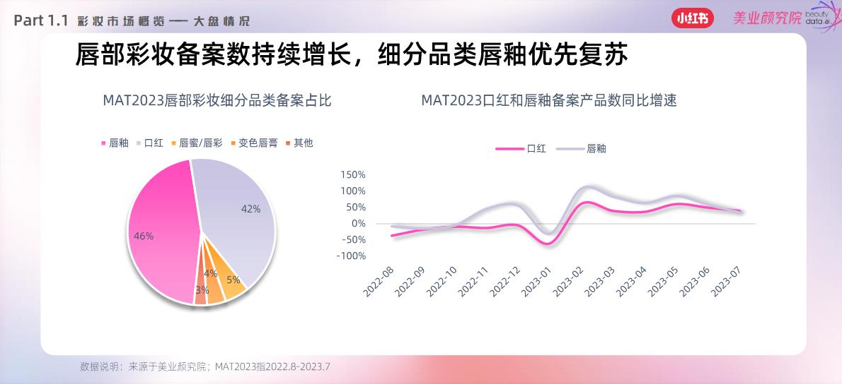 2023小红书彩妆风向预测—引领 潮流-小红书x美业颜究院.pdf