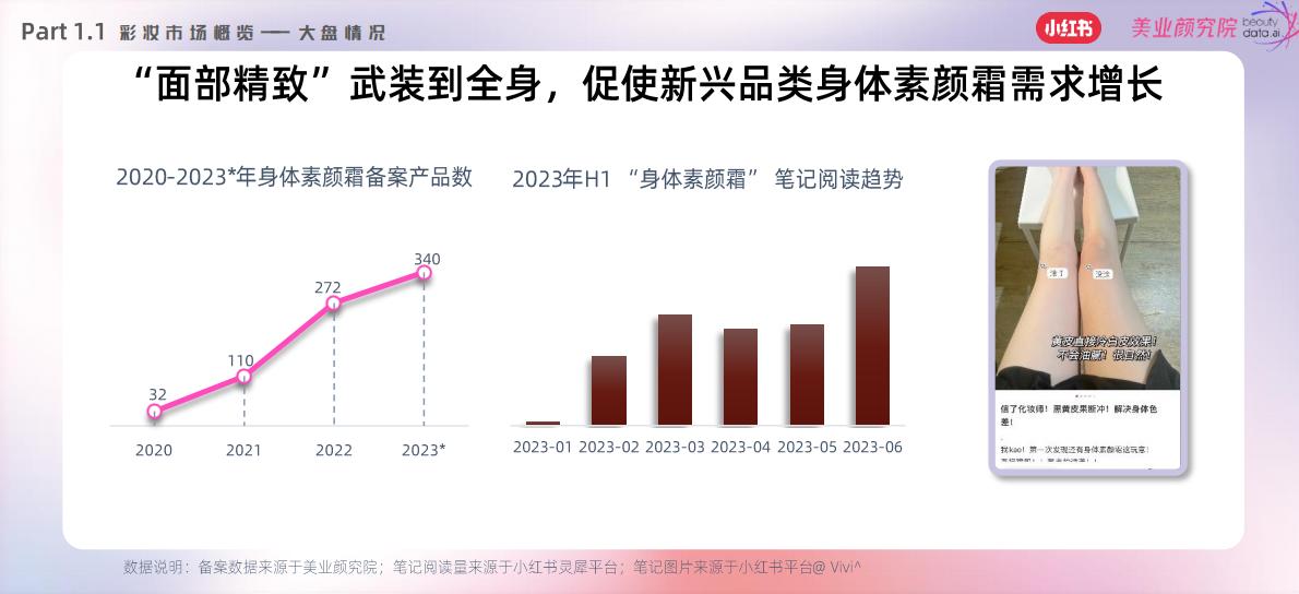2023小红书彩妆风向预测—引领 潮流-小红书x美业颜究院.pdf