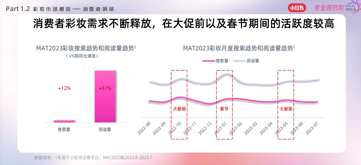 2023小红书彩妆风向预测—引领 潮流-小红书x美业颜究院.pdf