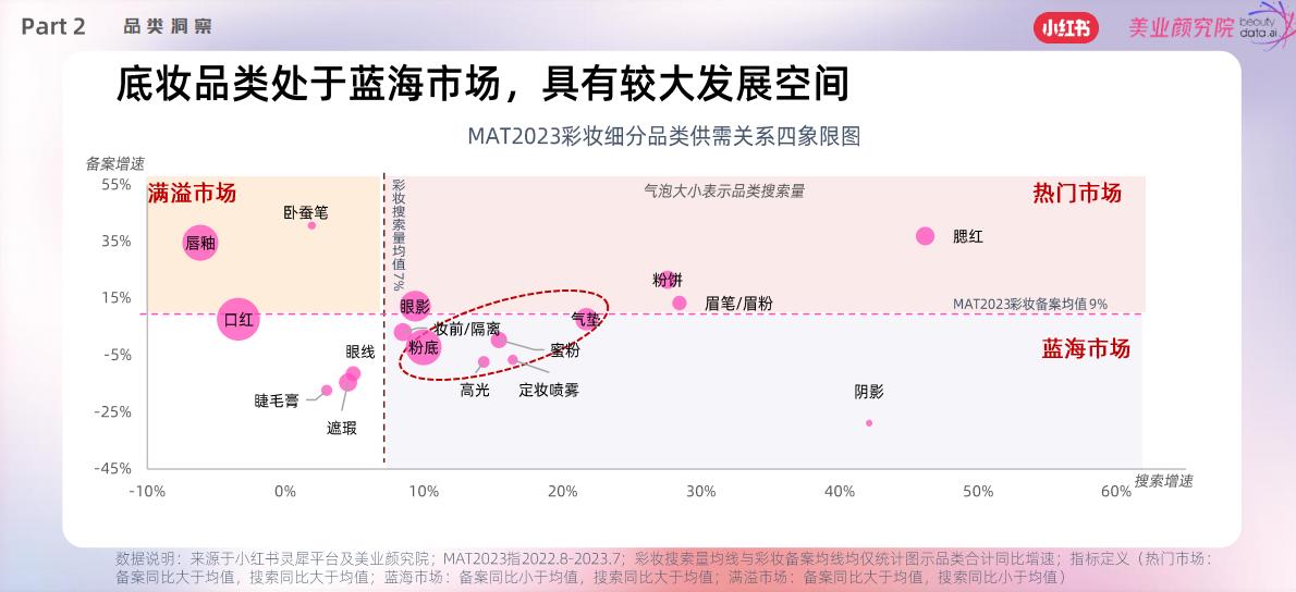 2023小红书彩妆风向预测—引领 潮流-小红书x美业颜究院.pdf