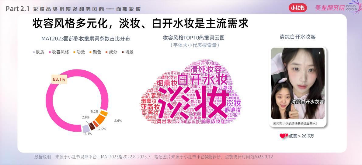 2023小红书彩妆风向预测—引领 潮流-小红书x美业颜究院.pdf