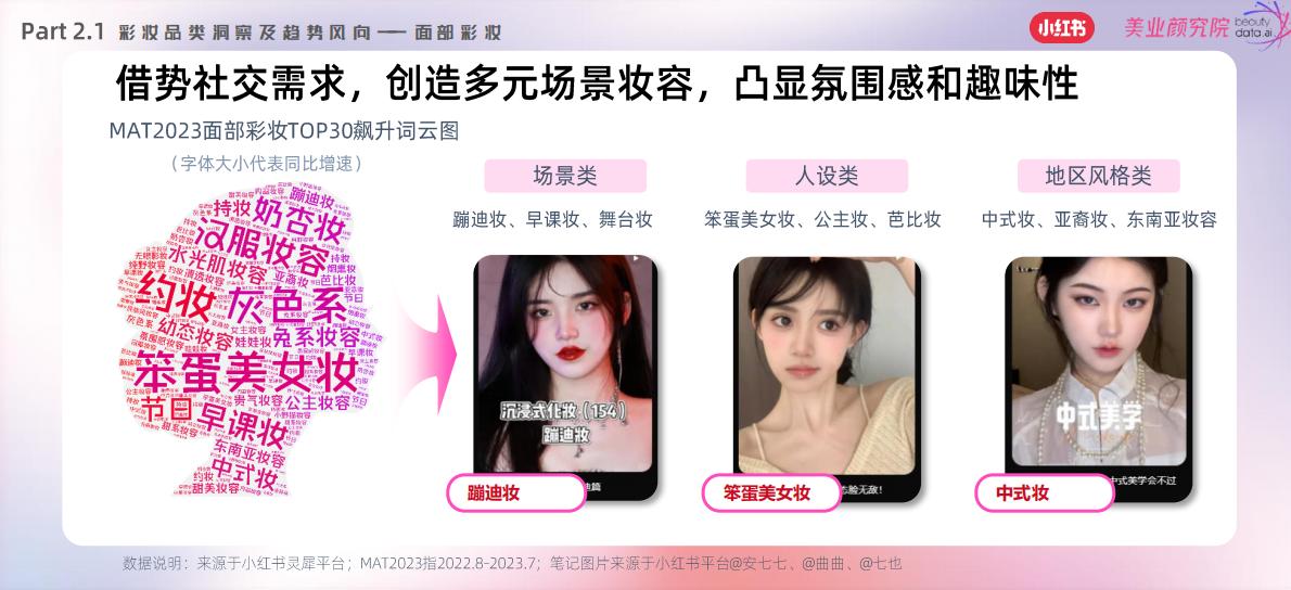 2023小红书彩妆风向预测—引领 潮流-小红书x美业颜究院.pdf