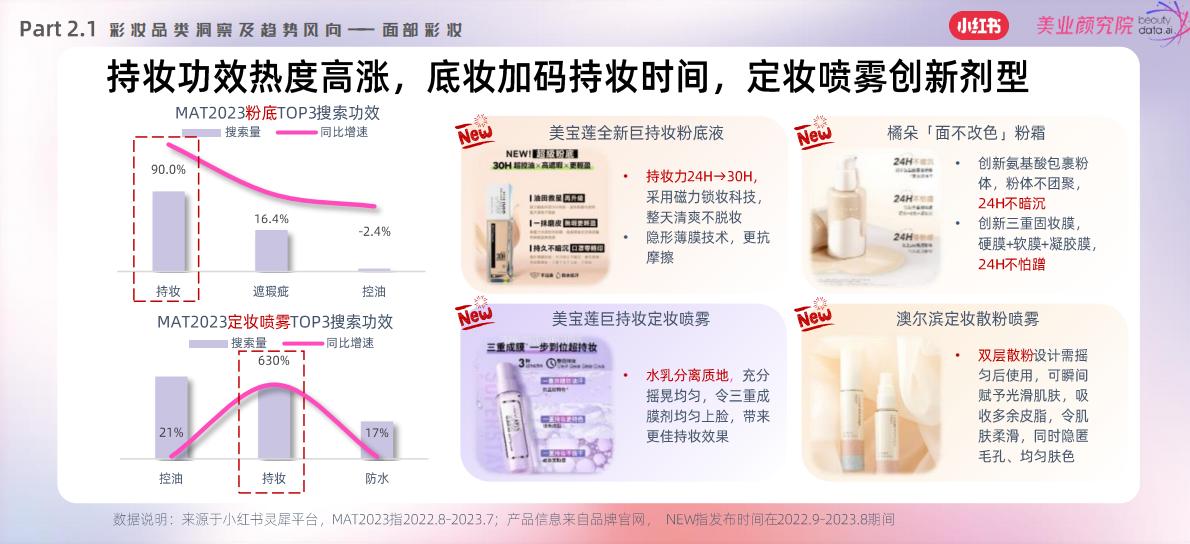 2023小红书彩妆风向预测—引领 潮流-小红书x美业颜究院.pdf