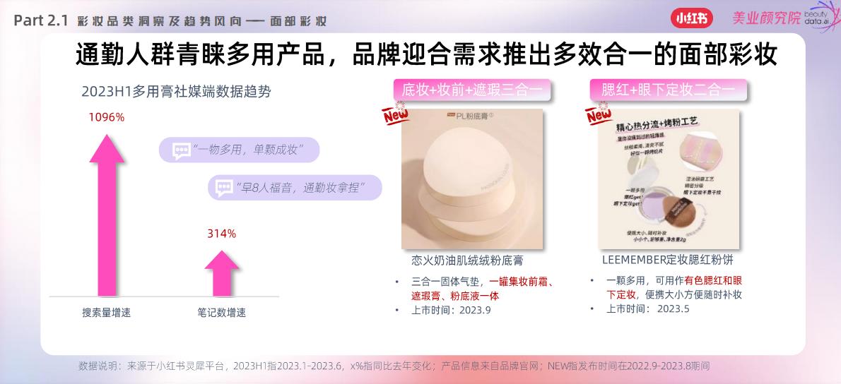 2023小红书彩妆风向预测—引领 潮流-小红书x美业颜究院.pdf