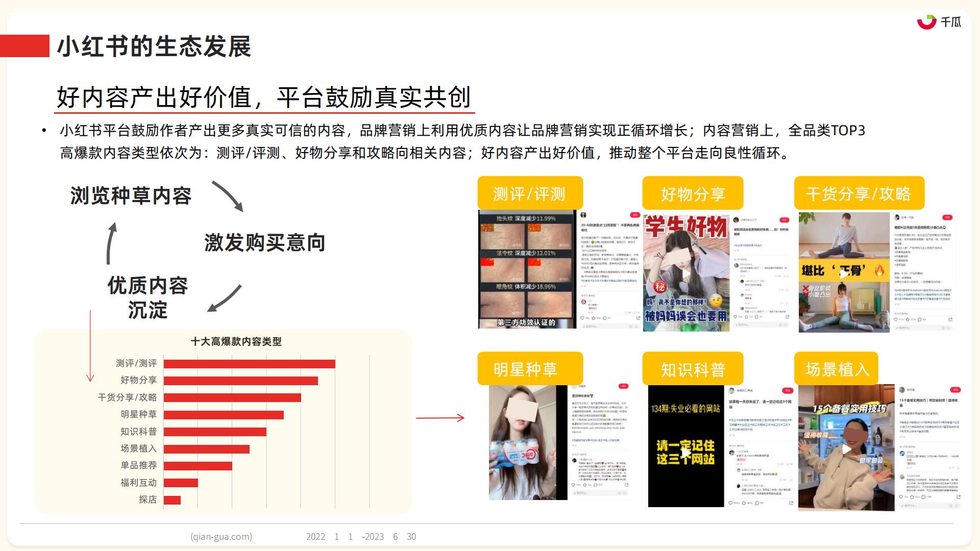 2023年小红书服饰、美妆、母婴、食品四大类营销趋势及实操指南-果集数据-202308-86页.pdf