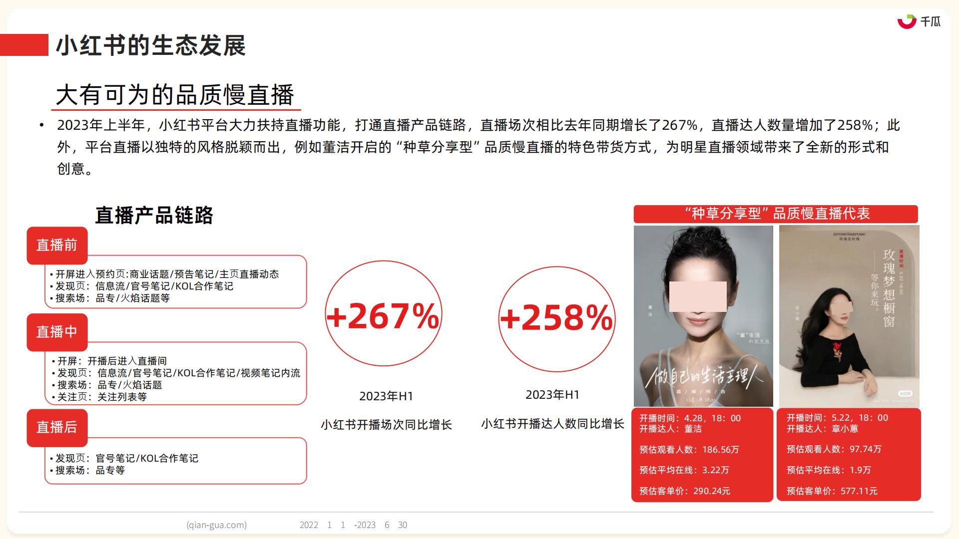 2023年小红书服饰、美妆、母婴、食品四大类营销趋势及实操指南-果集数据-202308-86页.pdf