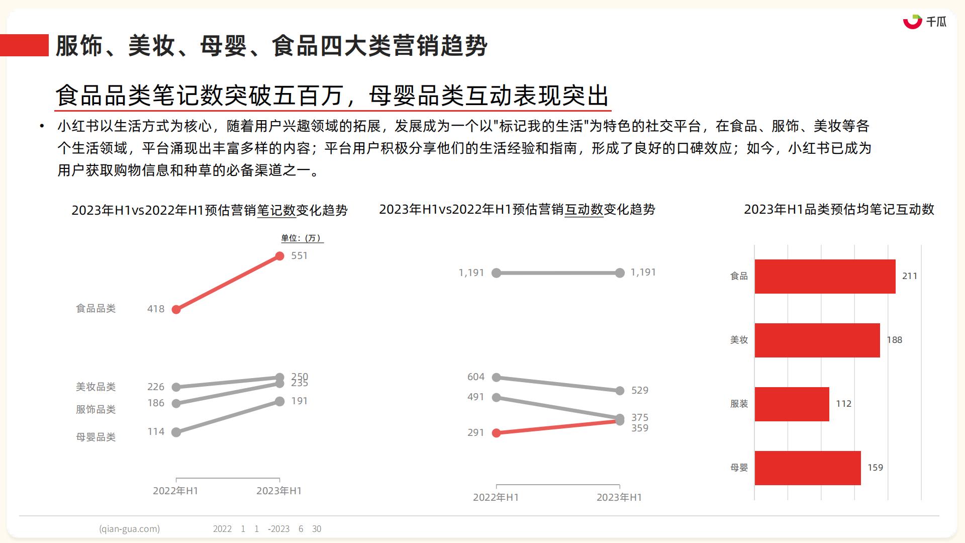 2023年小红书服饰、美妆、母婴、食品四大类营销趋势及实操指南-果集数据-202308-86页.pdf