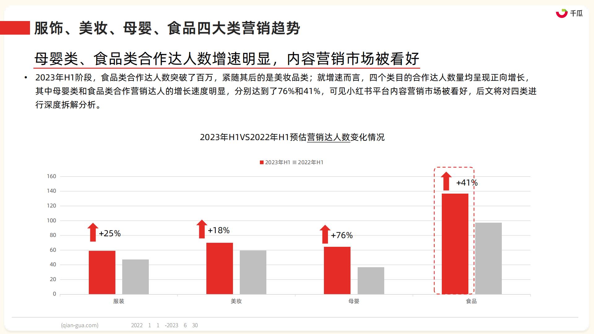 2023年小红书服饰、美妆、母婴、食品四大类营销趋势及实操指南-果集数据-202308-86页.pdf