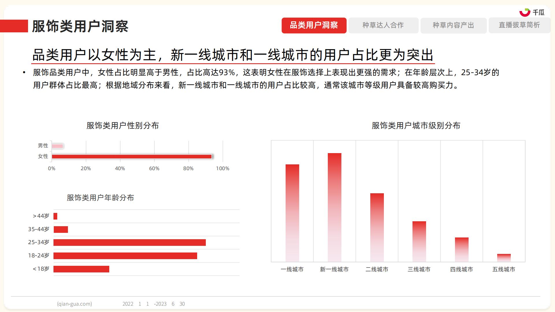 2023年小红书服饰、美妆、母婴、食品四大类营销趋势及实操指南-果集数据-202308-86页.pdf