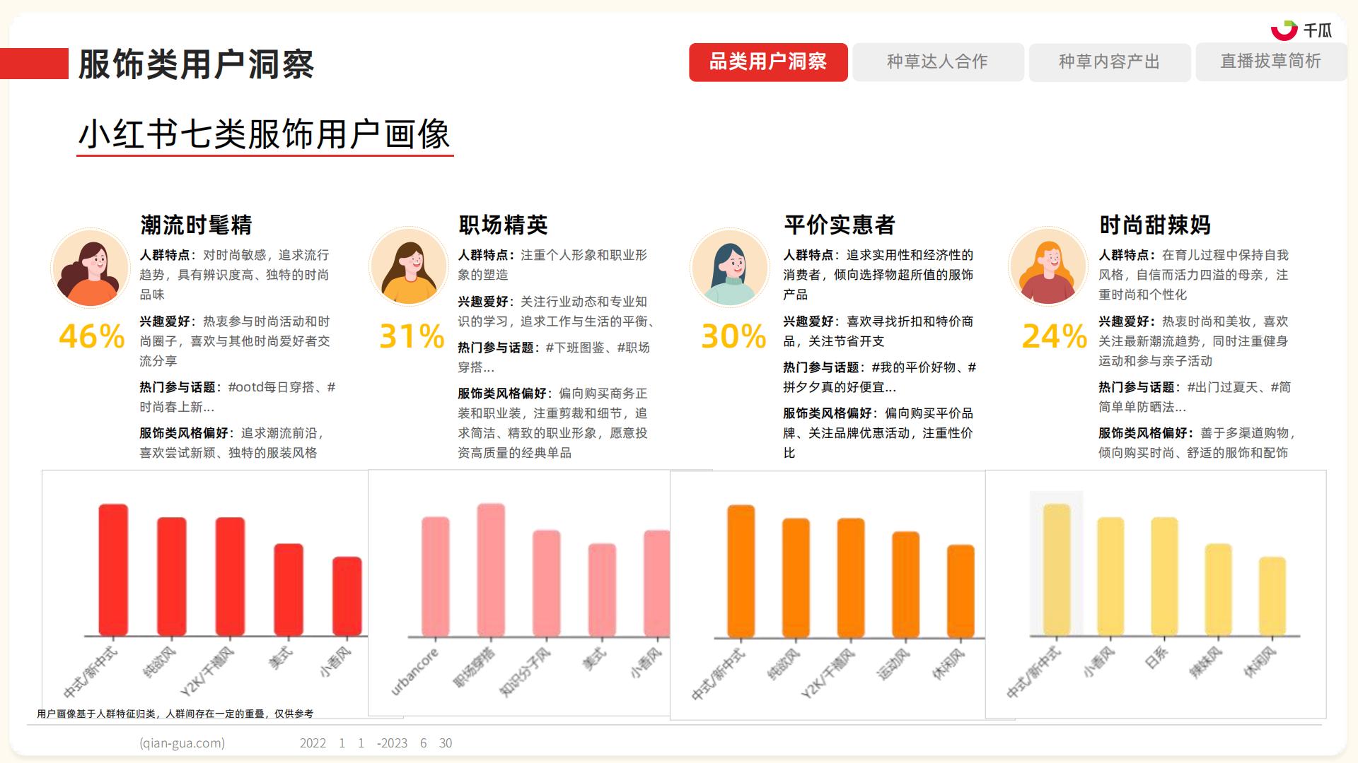 2023年小红书服饰、美妆、母婴、食品四大类营销趋势及实操指南-果集数据-202308-86页.pdf